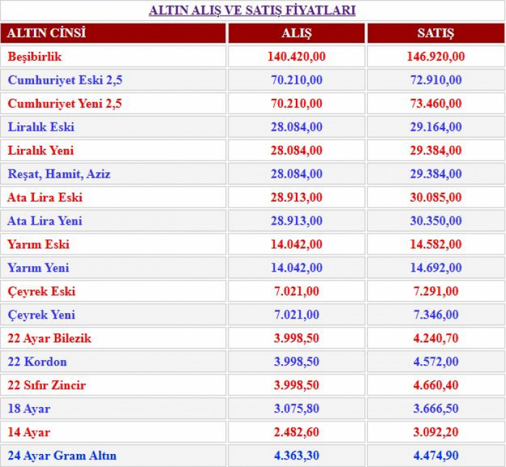 Güncel altın fiyatları: 16 Ağustos 2025 Cumartesi gram ve çeyrek altın ne kadar oldu?