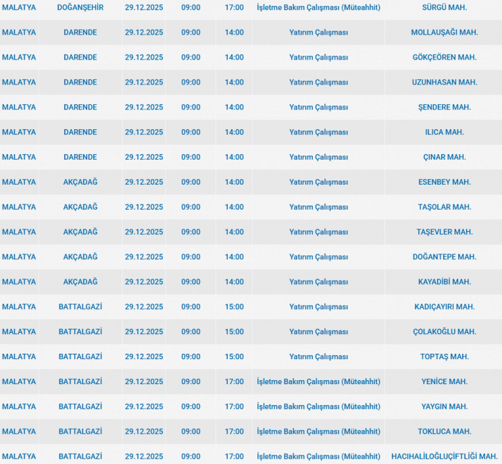 Mumları Hazır Edin: Malatya'da 60 Mahallede Uzun Süreli Elektrik Kesintisi Başlıyor