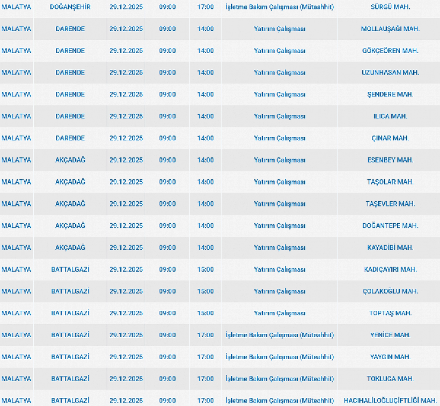 Mumları Hazır Edin: Malatya'da 61 Mahallede Uzun Süreli Elektrik Kesintisi Başlıyor