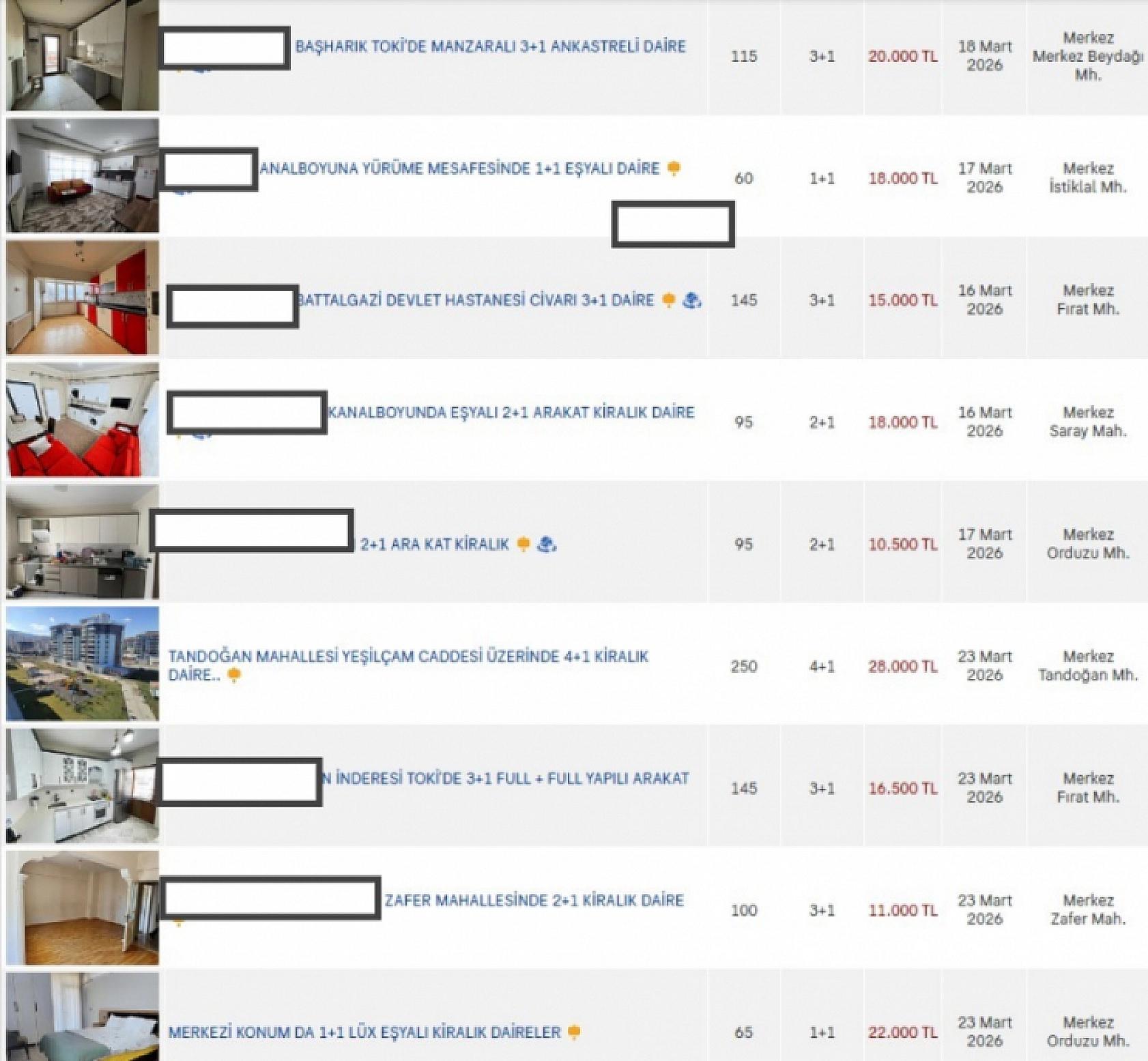 Malatya'da Kira Dengesi Değişti: En Uygun ve En Pahalı İlçeler Belli Oldu...