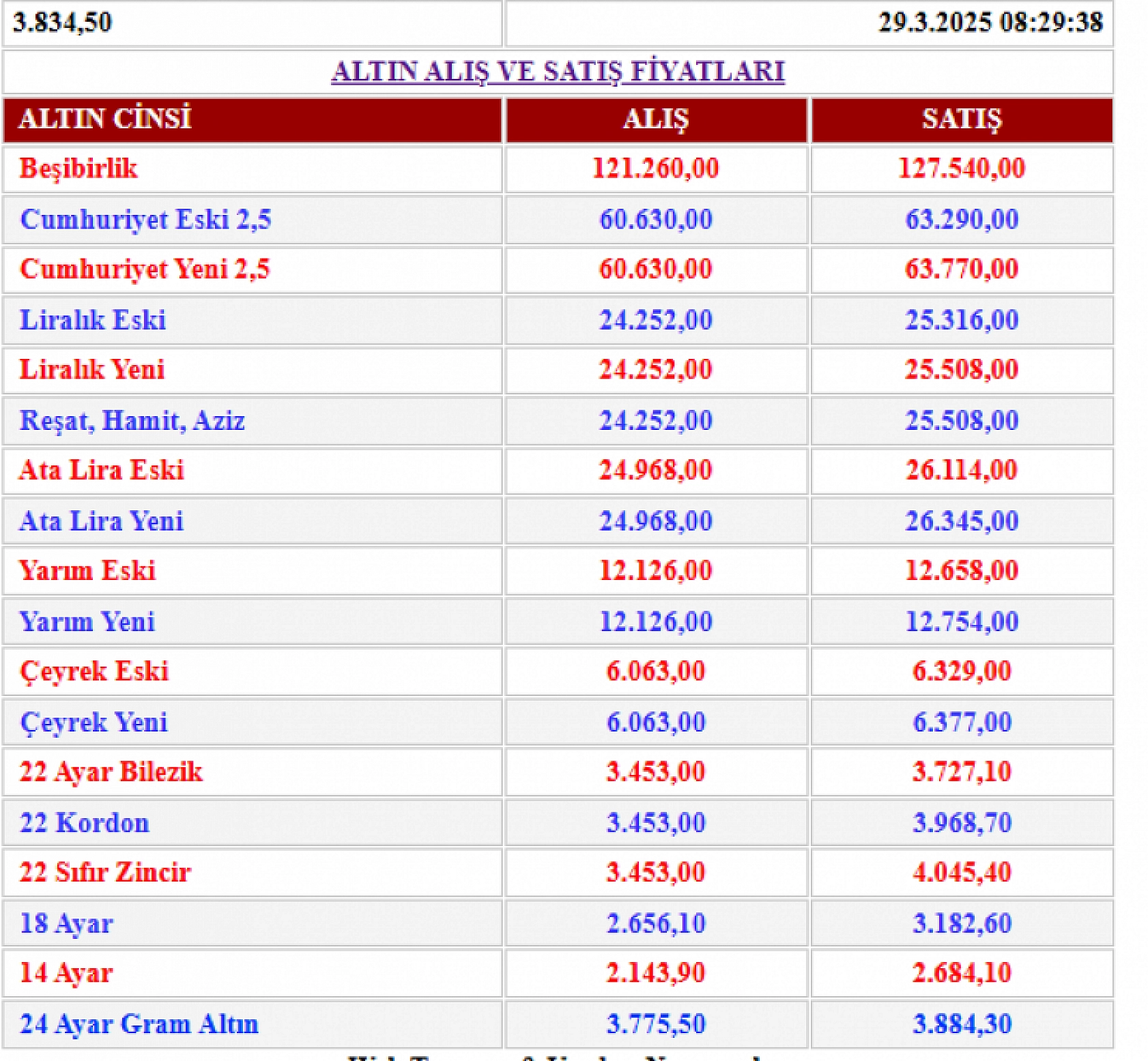 Altın rekora koşuyor! Fiyatlar yatırımcıları şaşırtıyor