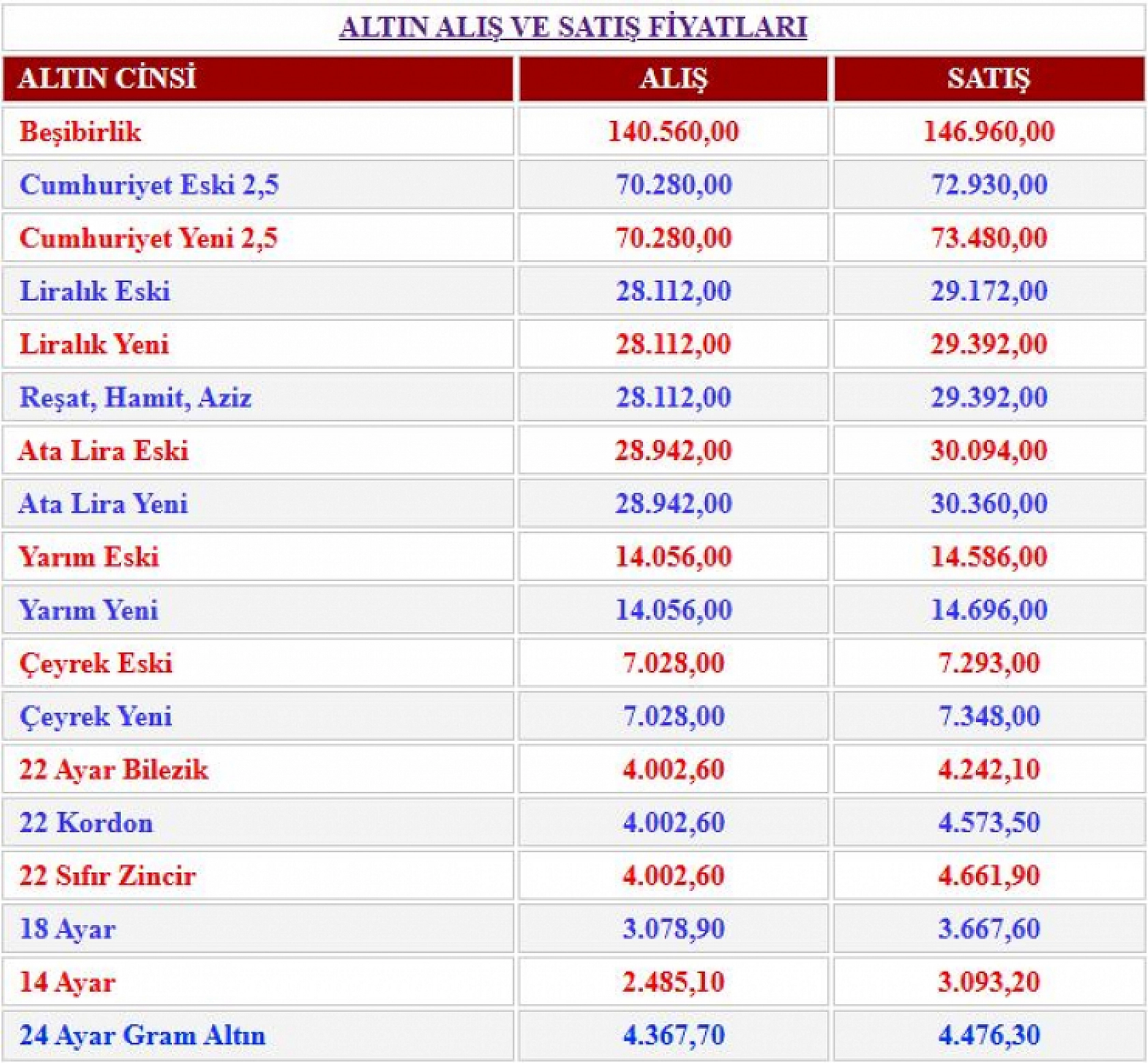 Malatya'da altın piyasası hareketli: Altın haftayı düşüşle kapatıyor! İşte çeyrek ve gram altında son durum....