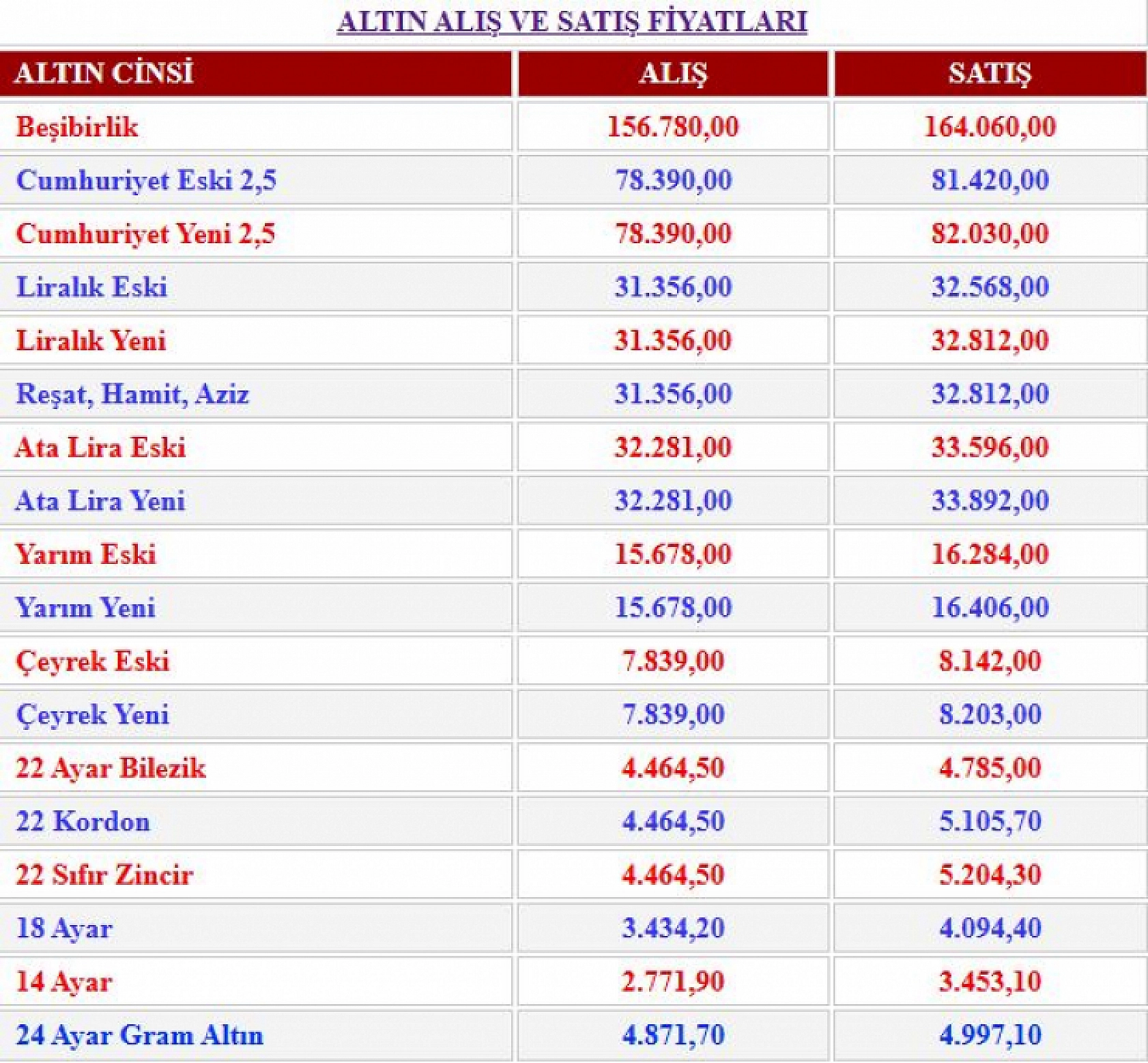 Malatya'da gram altın 5 bin TL sınırında!