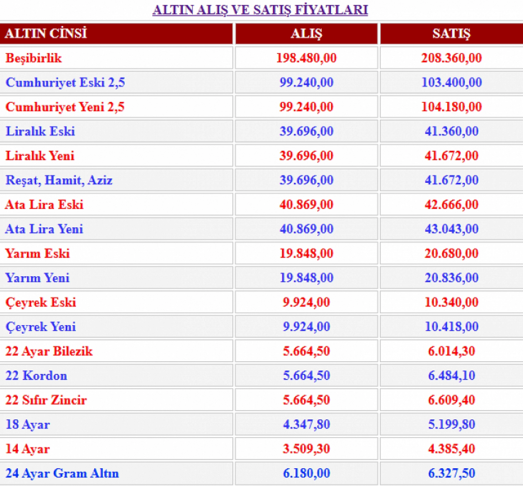(3 OCAK) GÜNCEL ALTIN FİYATLARI: Ata altın, çeyrek altın, gram altın bugün ne kadar, kaç TL?