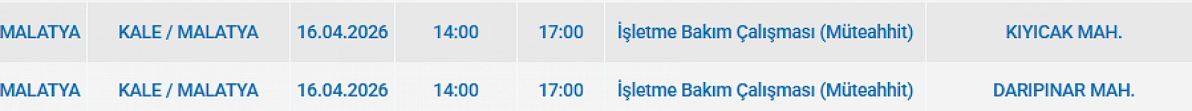 Malatya'da Perşembe Günü Elektrik Yok: İşte İlçe İlçe Kesinti Listesi