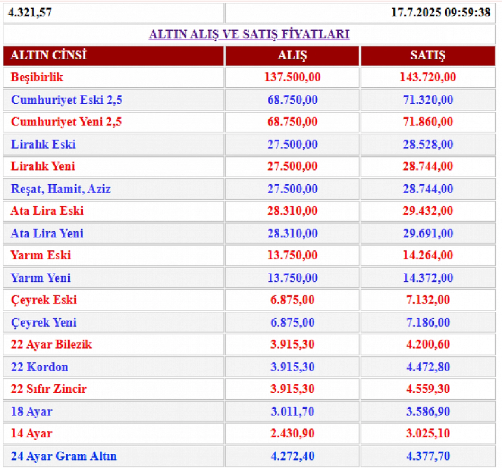Düğün yapacaklar şaşkın: Malatya'da fiyatlar el yakıyor…!