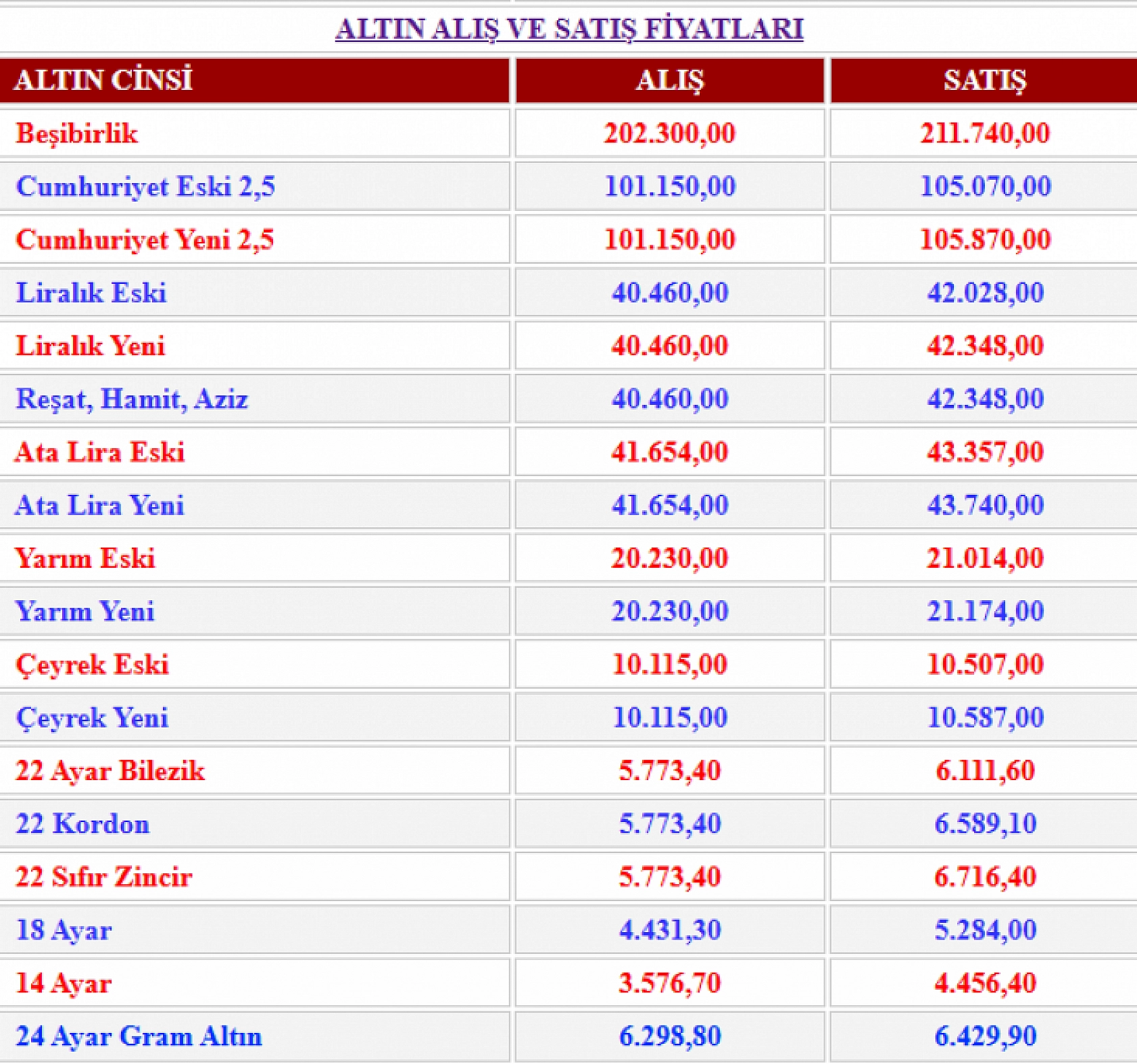 Gram ve çeyrek altın kaç TL oldu? Altın fiyatları ne kadar? (9 Ocak 2026)