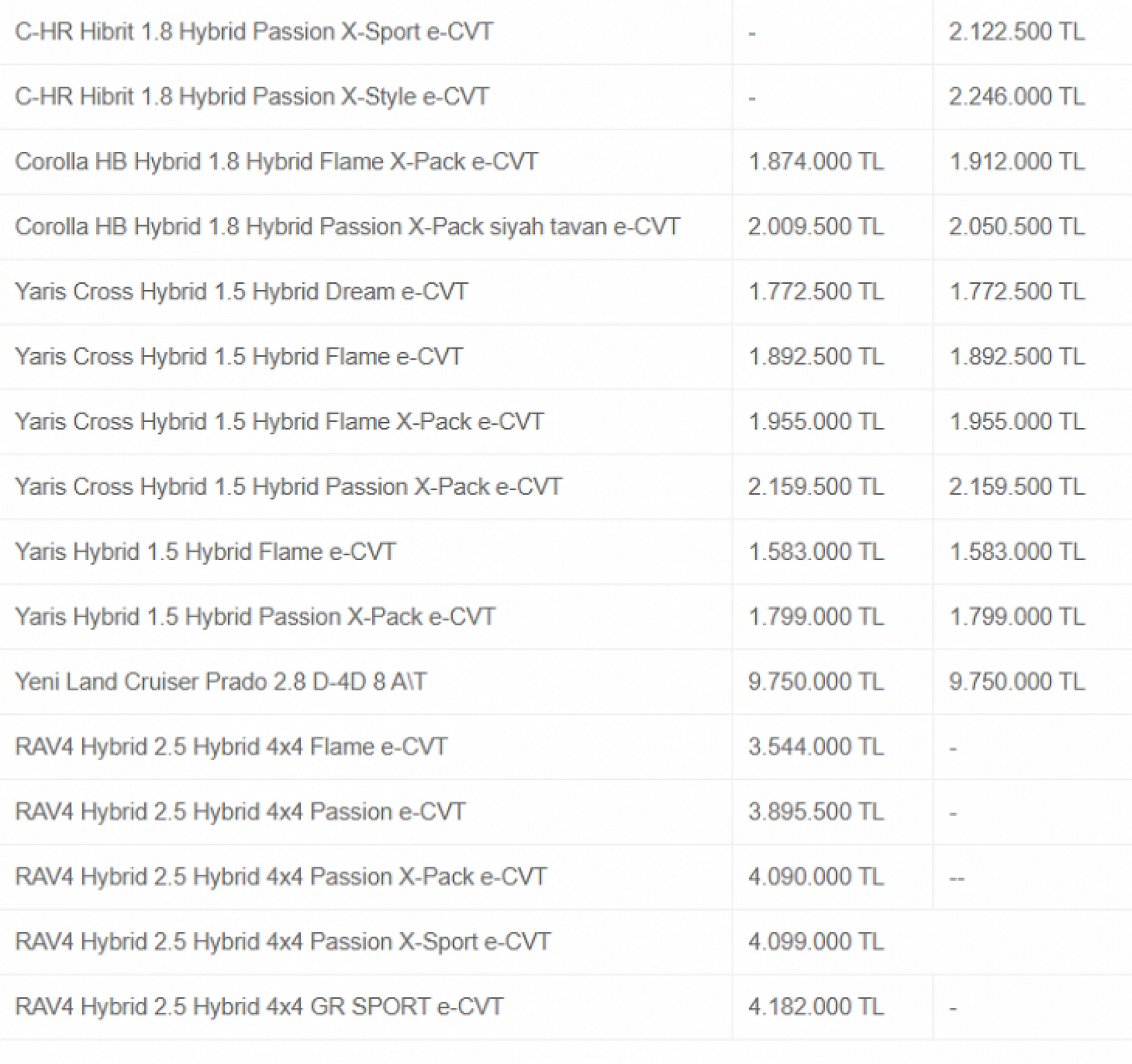 Şubat Ayının En Uygun Arabaları Belli Oldu: Hyundai, Fiat, Renault Rüzgarı…