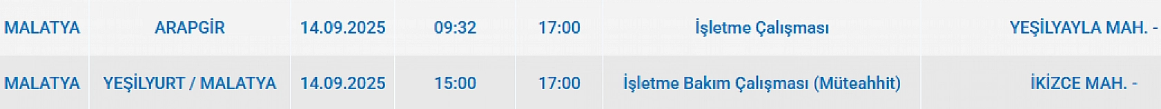 Malatya'da 14 Eylül'de şalterler iniyor! Elektrik kesintisine hazır olun…