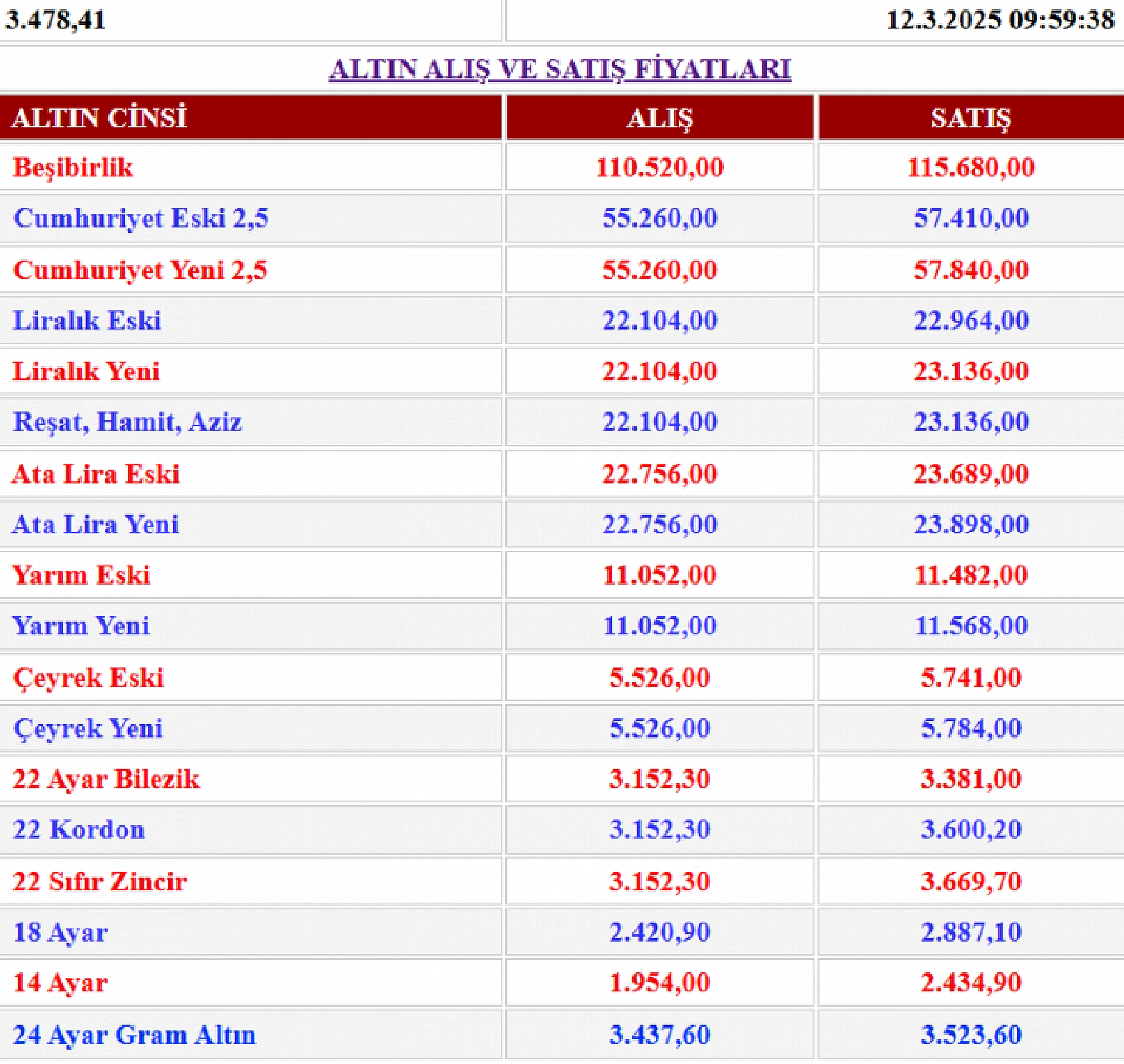 Altında son durum l Malatya güncel altın fiyatları