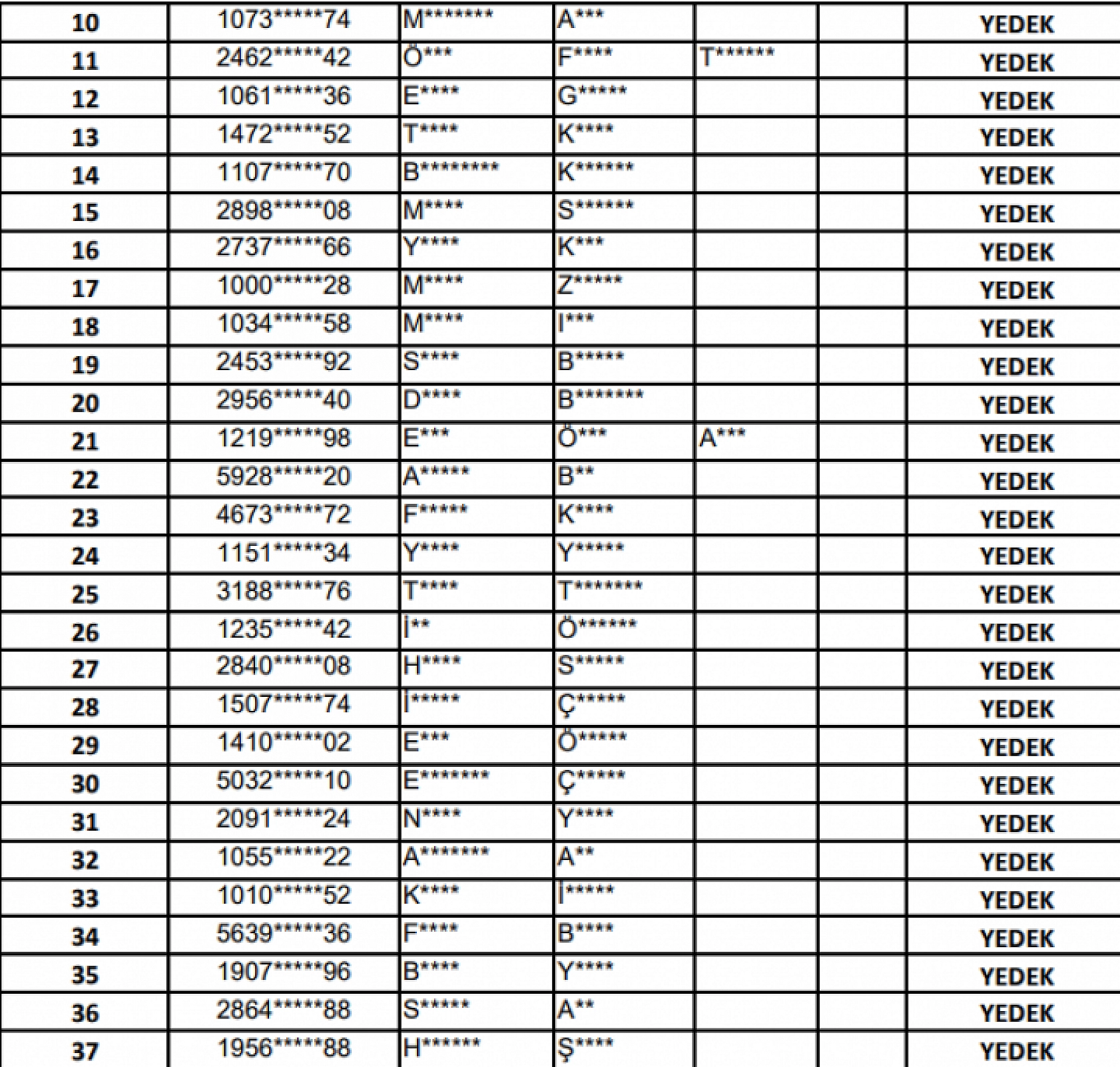 OGM işçi alımı kura sonuçları: Malatya, Elazığ ve Bingöl'de kimler asil, kimler yedek aday oldu?