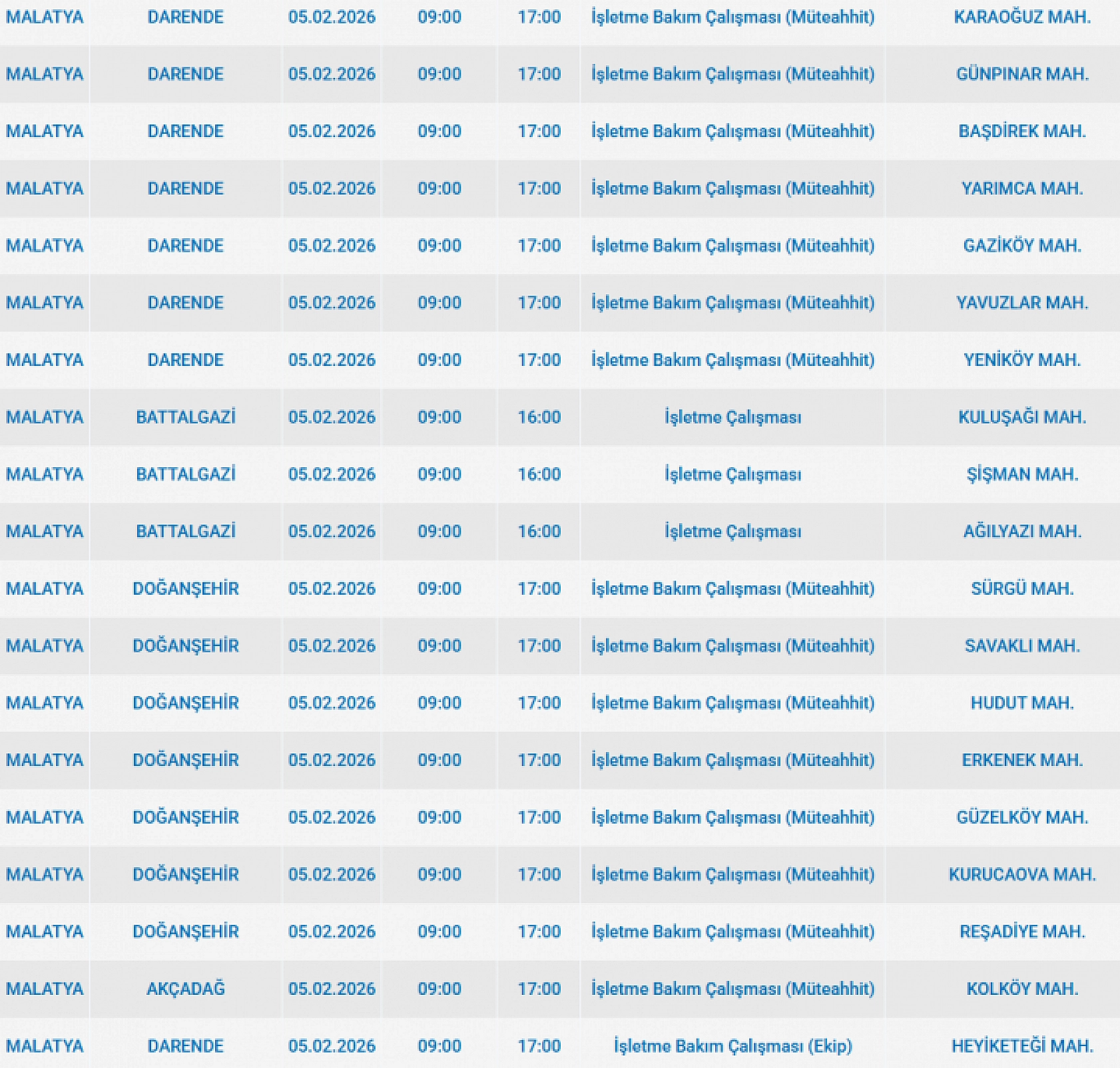 Malatya'da 5 Şubat'ta Planlı Elektrik Kesintisi: Kesinti Hangi İlçelerde, Saat Kaçta Olacak?