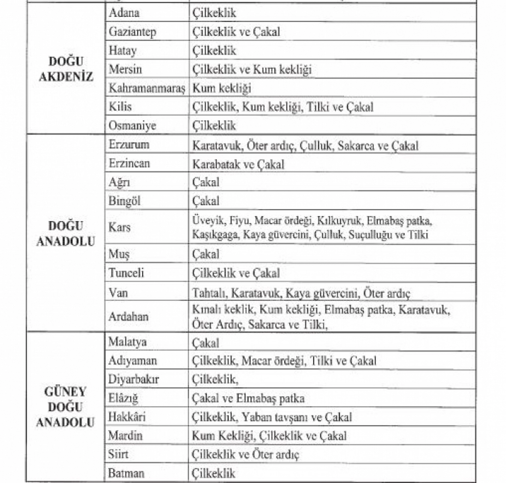 Resmi Gazete'de yayımlandı|Malatya'da av takvimi belli oldu: Çakala yasak, Kekliğe tarih verildi....