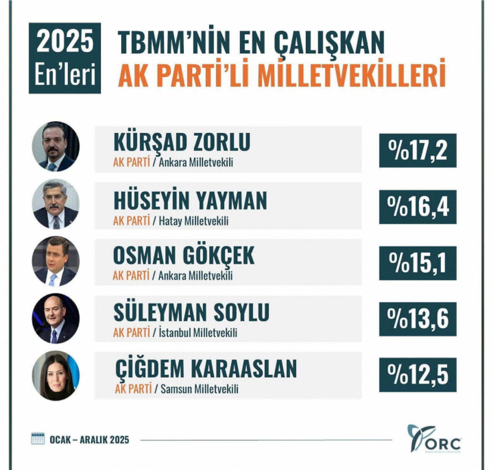 En başarılı vekiller belli oldu | Malatya'da hangi vekiller başarılı oldu?