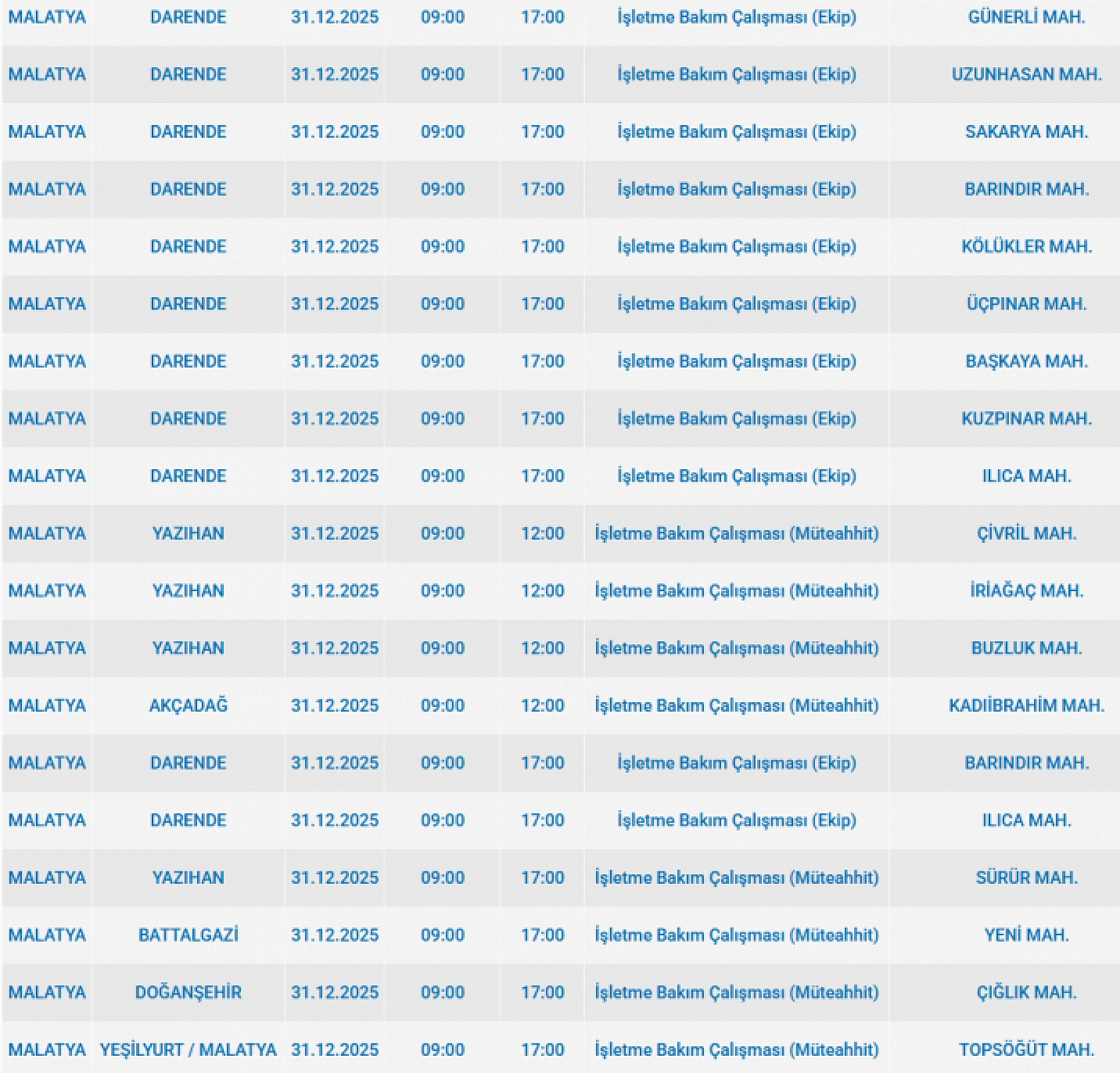 Mumları Hazır Edin: Malatya'da 35 Mahallede Uzun Süreli Elektrik Kesintisi Başlıyor
