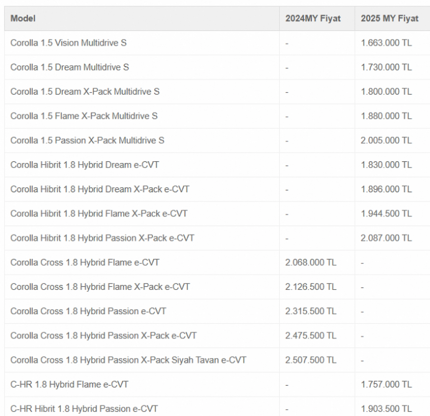 Şubat Ayının En Uygun Arabaları Belli Oldu: Hyundai, Fiat, Renault Rüzgarı…