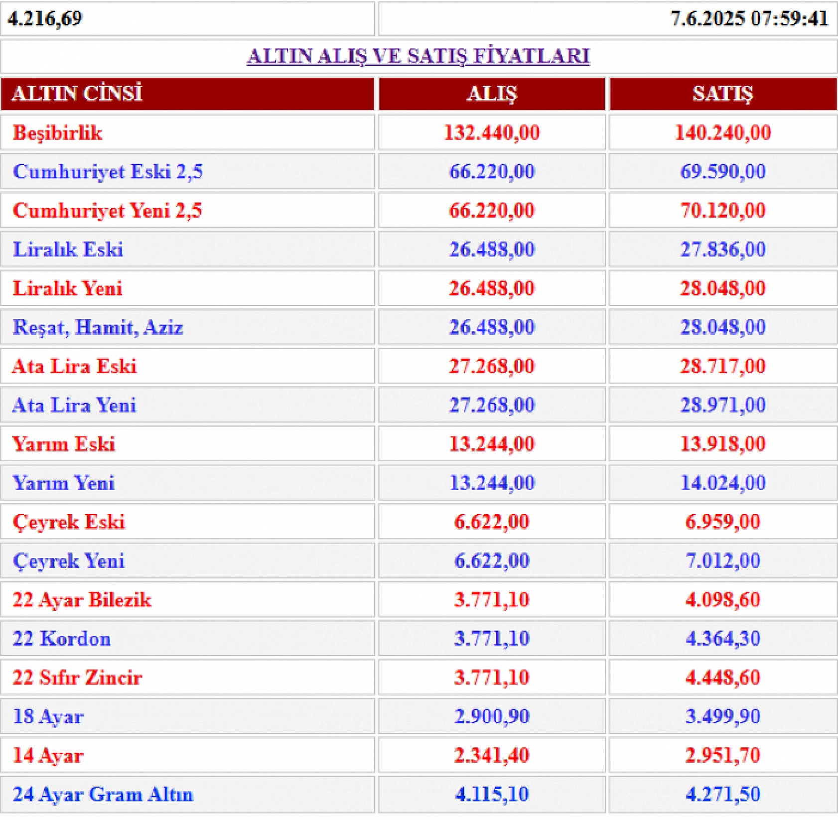 Düğün sezonu başladı,: Altın uçuşa geçti...