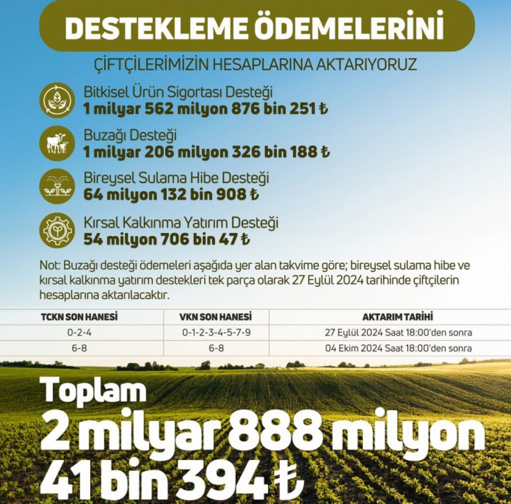Tarım ve Orman Bakanı Duyurdu! Hesaplara Yatacak…
