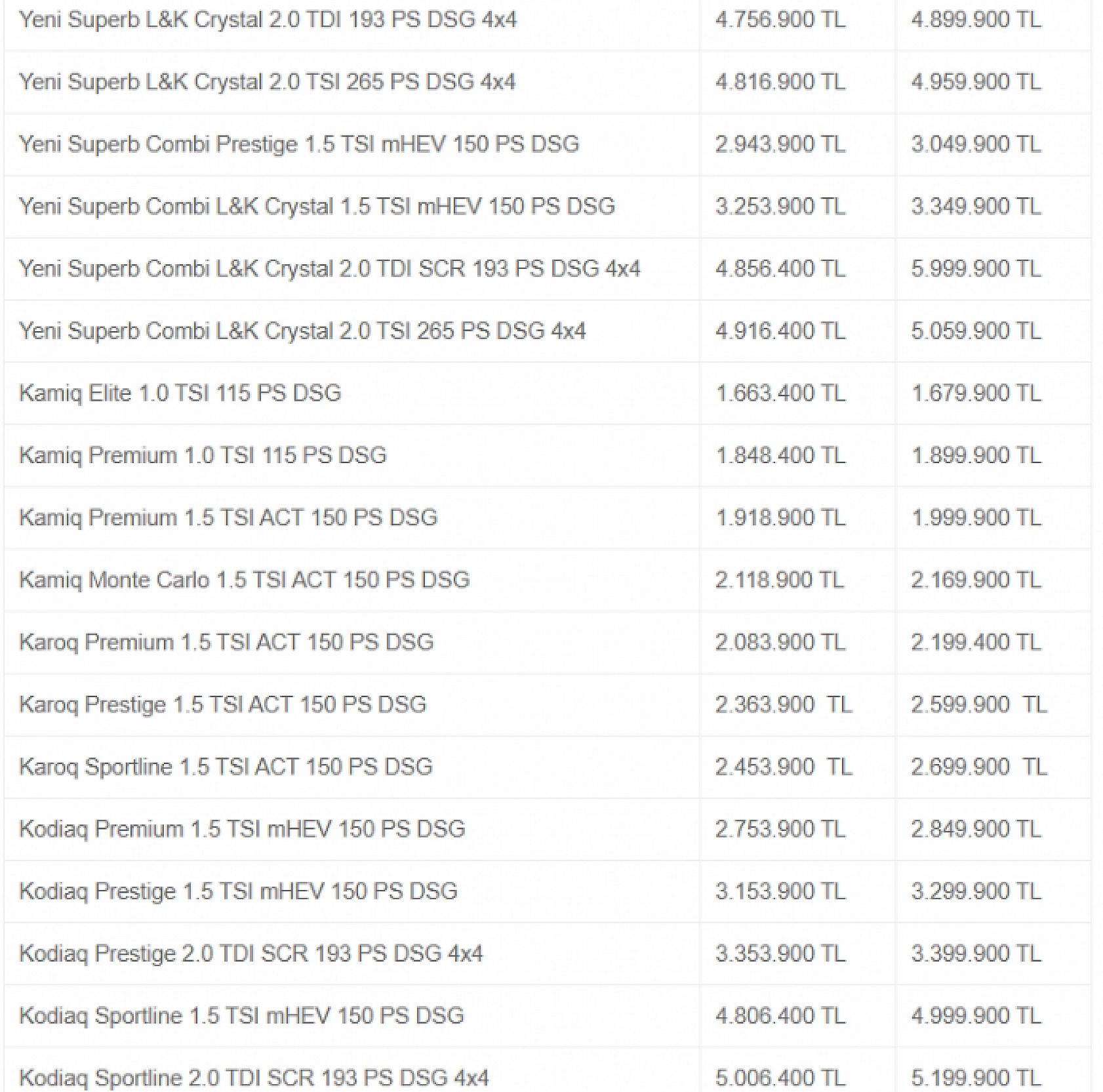 Şubat Ayının En Uygun Arabaları Belli Oldu: Hyundai, Fiat, Renault Rüzgarı…