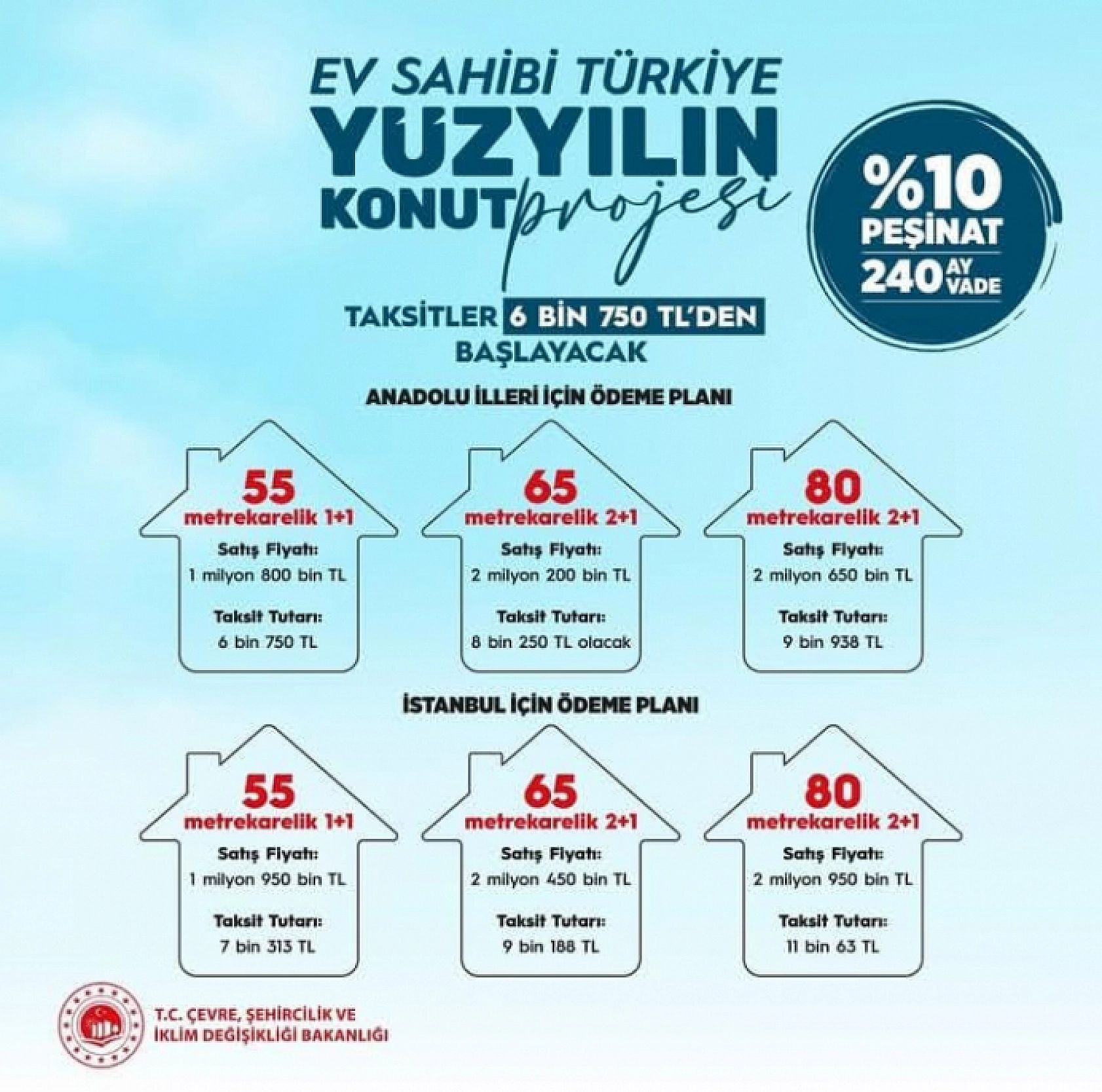 Cumhurbaşkanı Erdoğan açıkladı: Sosyal Konut projesinin tarihi netleşti...