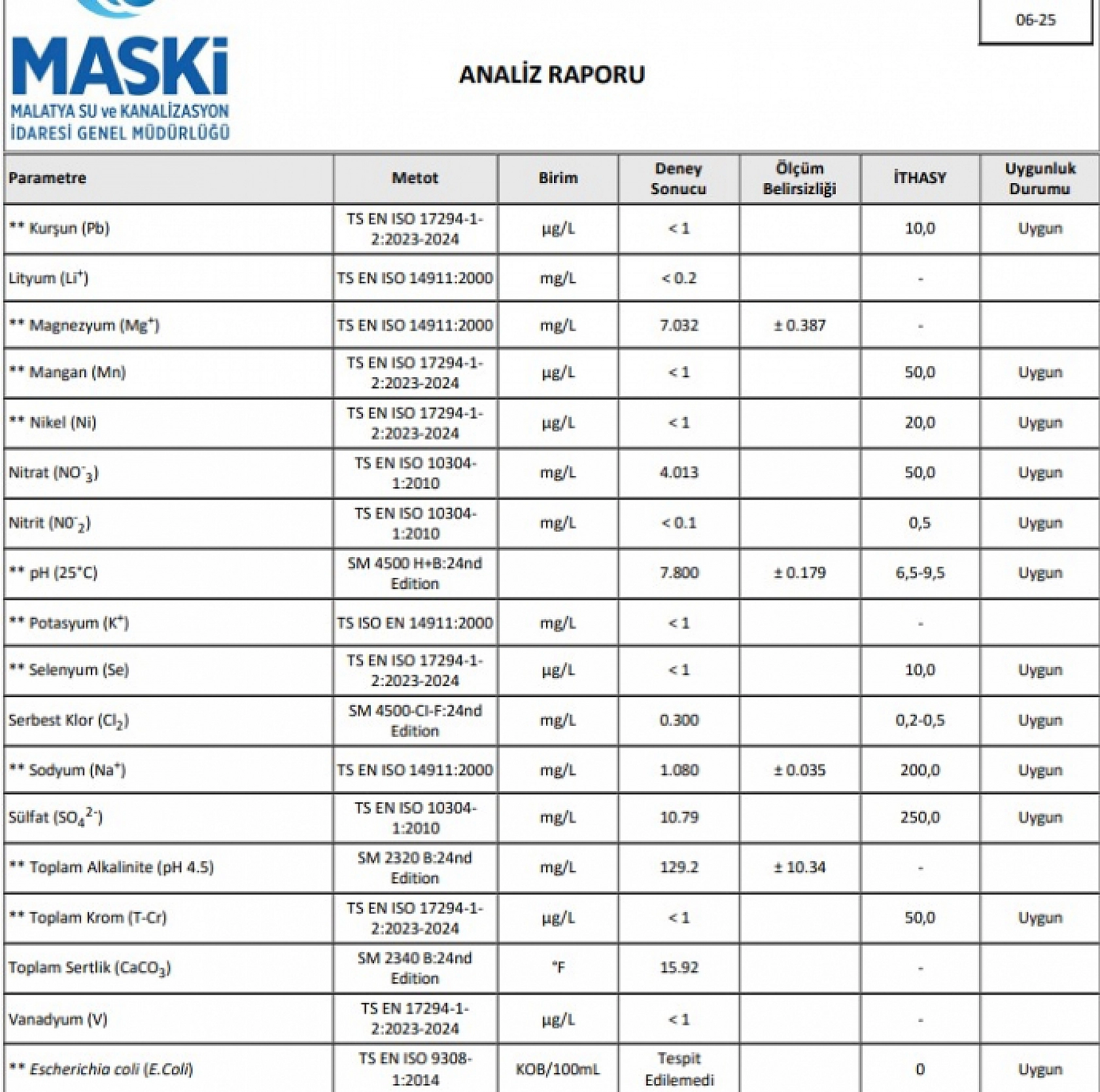 Malatya'da bir bölgenin içme suyu numunesi incelendi? İşte sonuçlar…