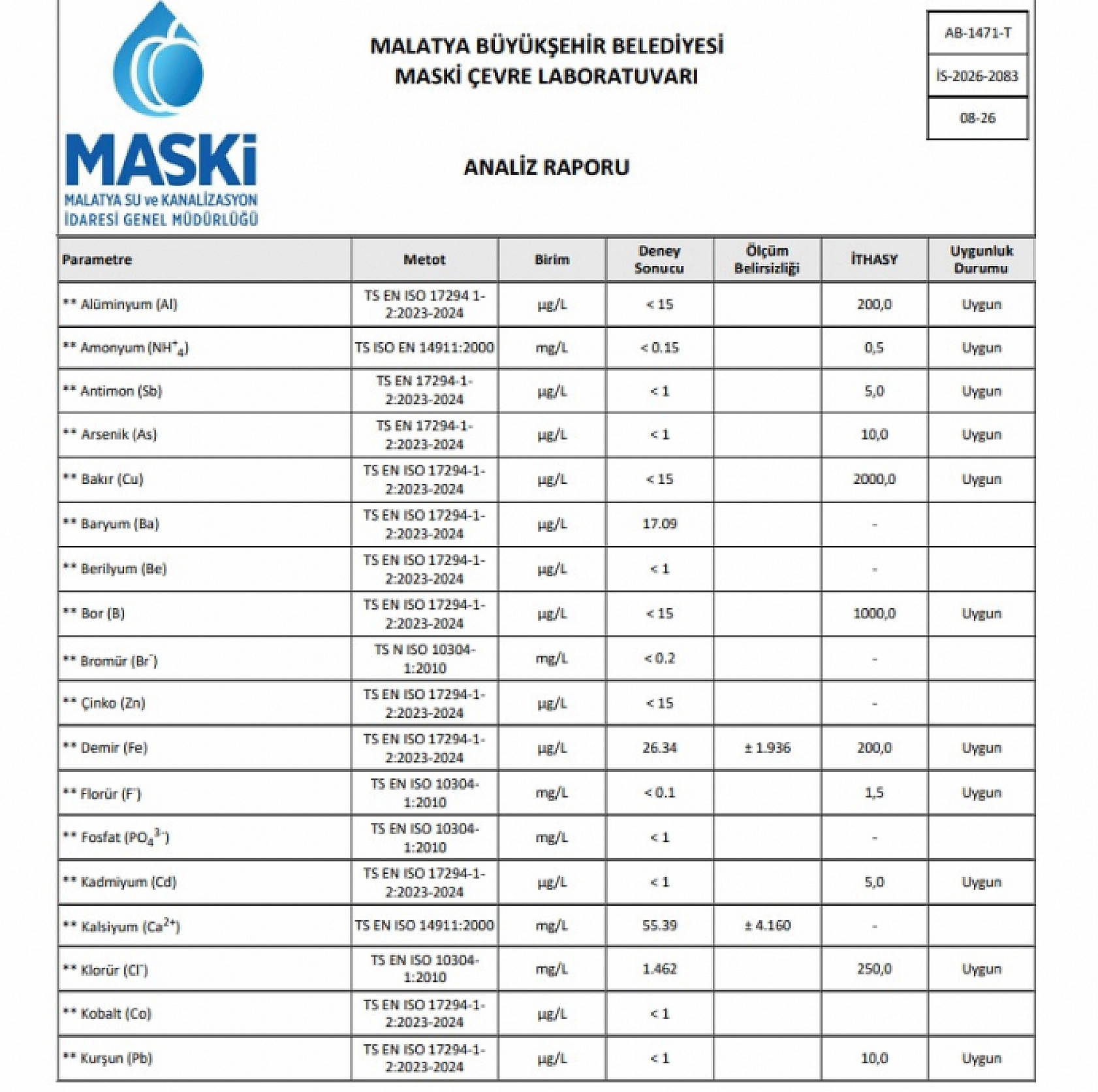 Malatya'da bir bölgenin içme suyu numunesi incelendi? İşte sonuçlar…