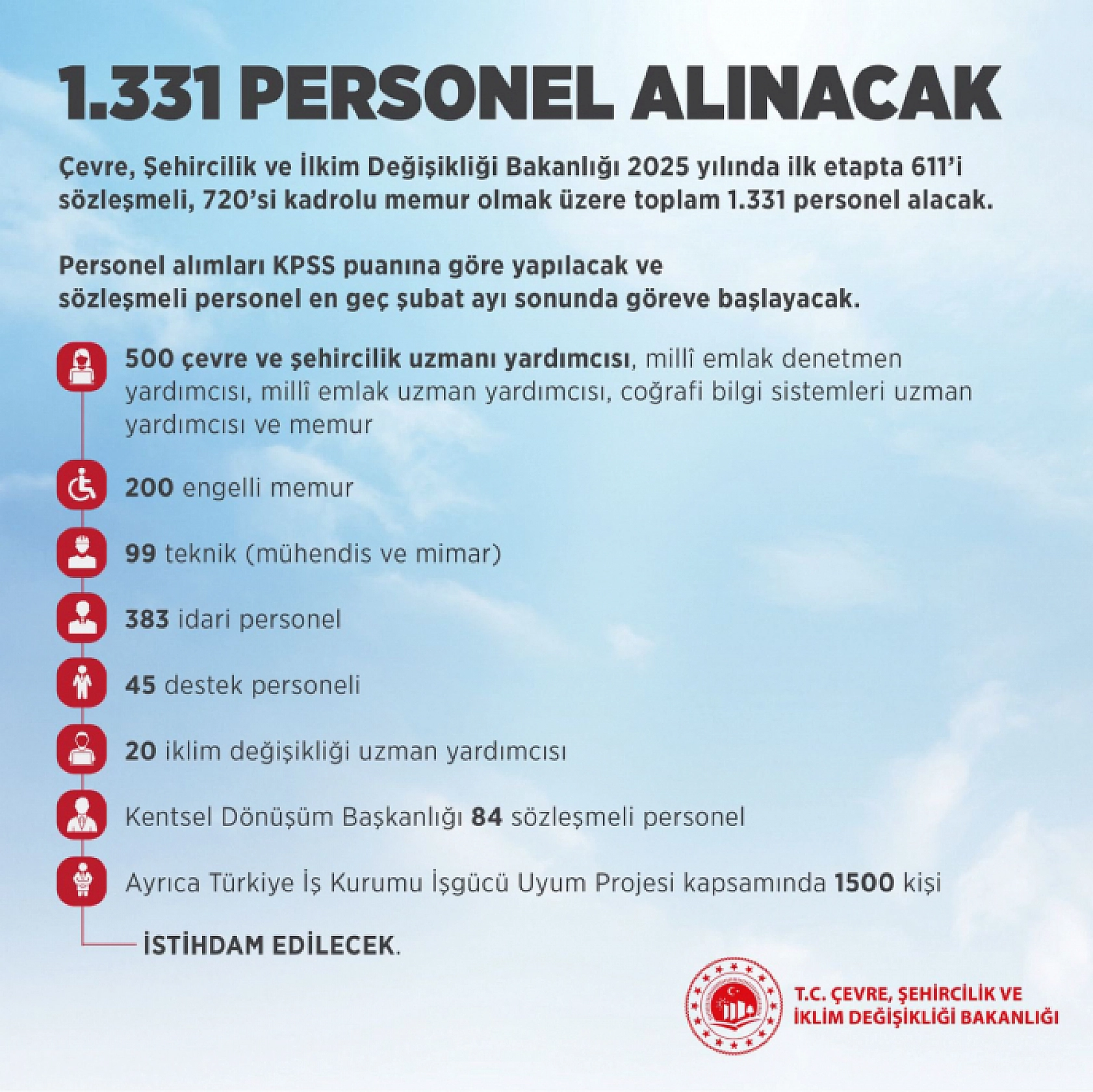 Malatyalılar da Başvurabilir.. Bakanlık Çok Sayıda Personel Alacak!
