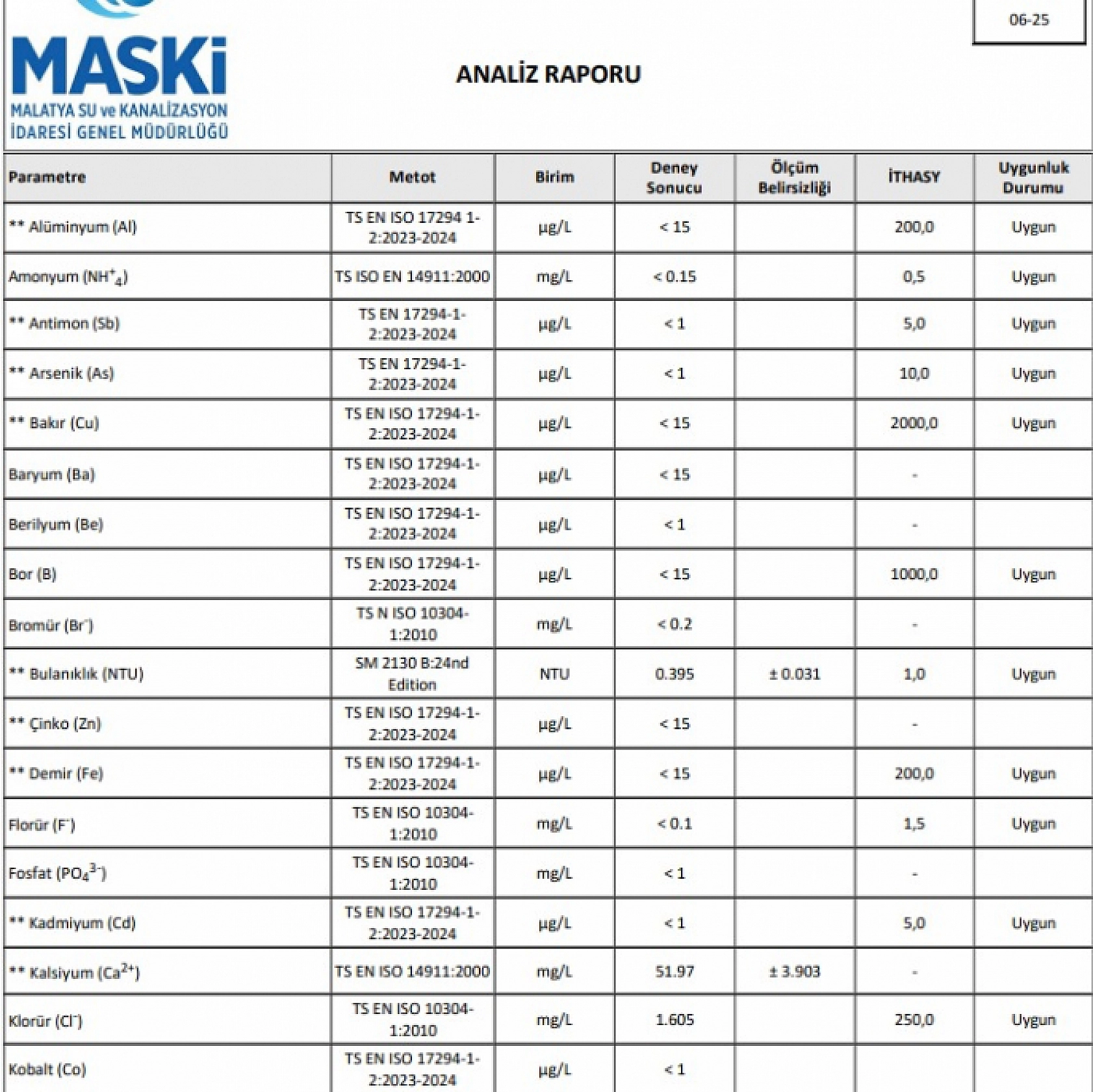 Malatya'da bir bölgenin içme suyu numunesi incelendi? İşte sonuçlar…