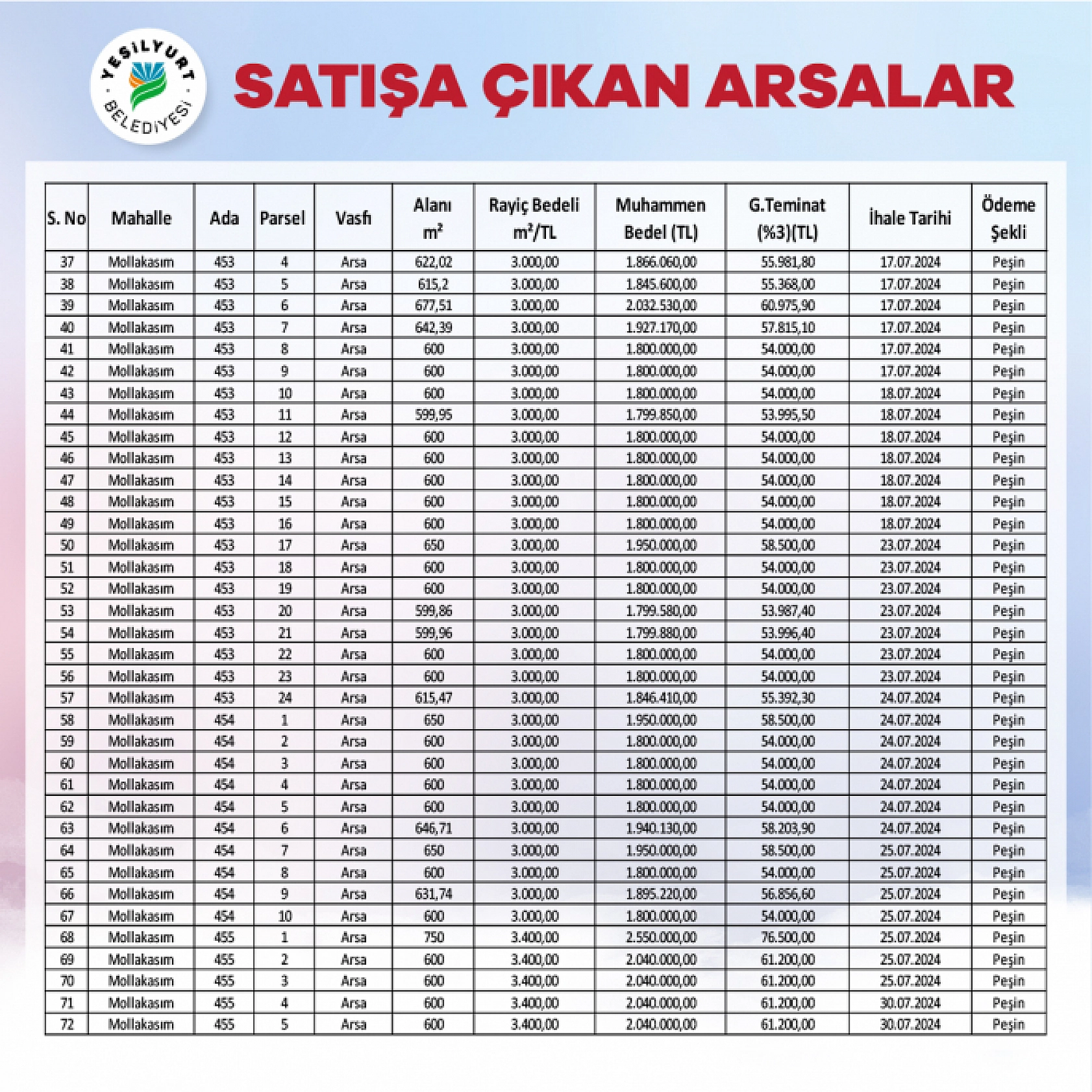 Malatyalılar, bu fırsatı kaçırmayın! 46 bin TL ile arsa sahibi olma şansını değerlendirin!
