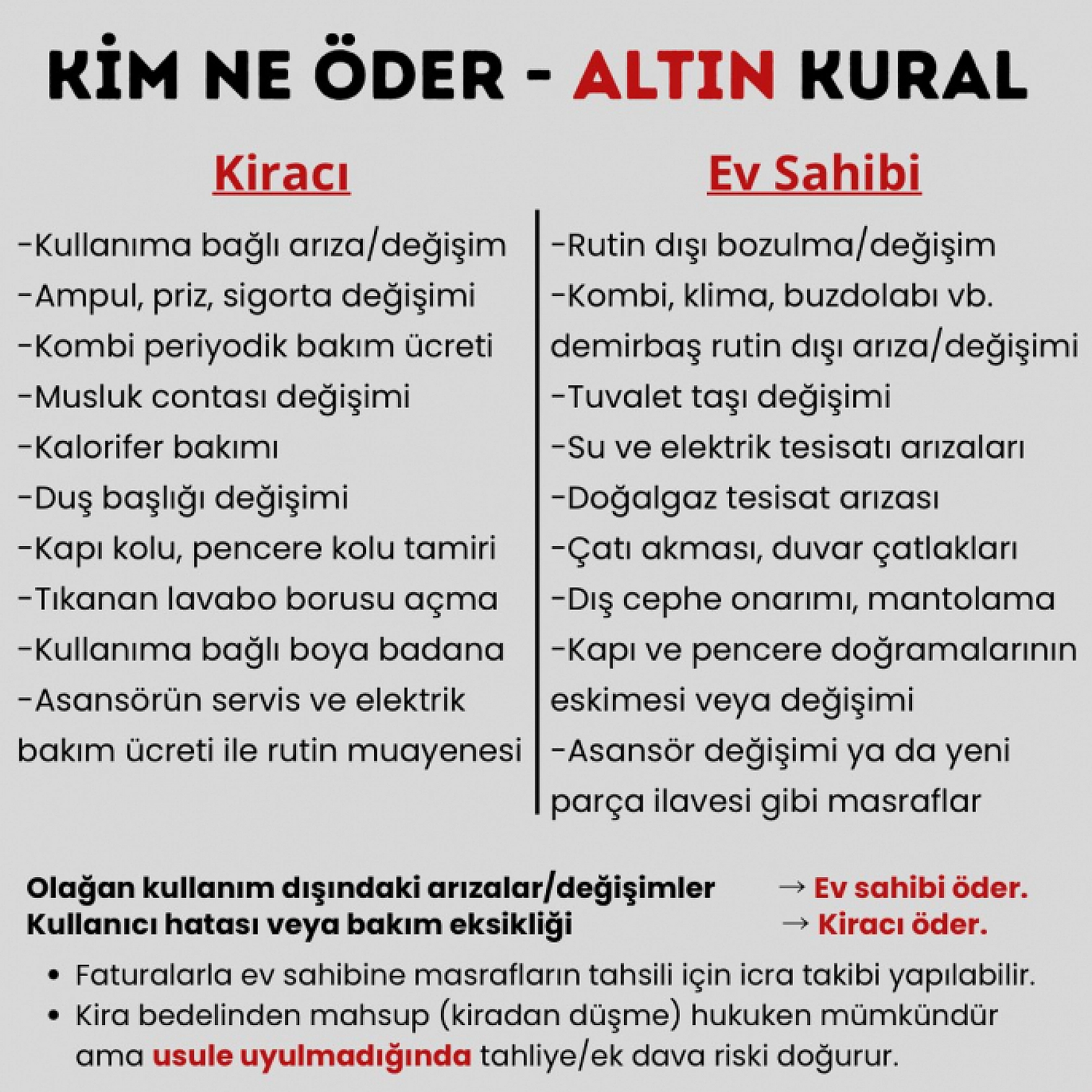 Malatya'da Kiracı–Ev Sahibi Tartışmasına Net Yanıt: Masrafı Kim Öder? Kiracı Mı Ev Sahibi Mi?