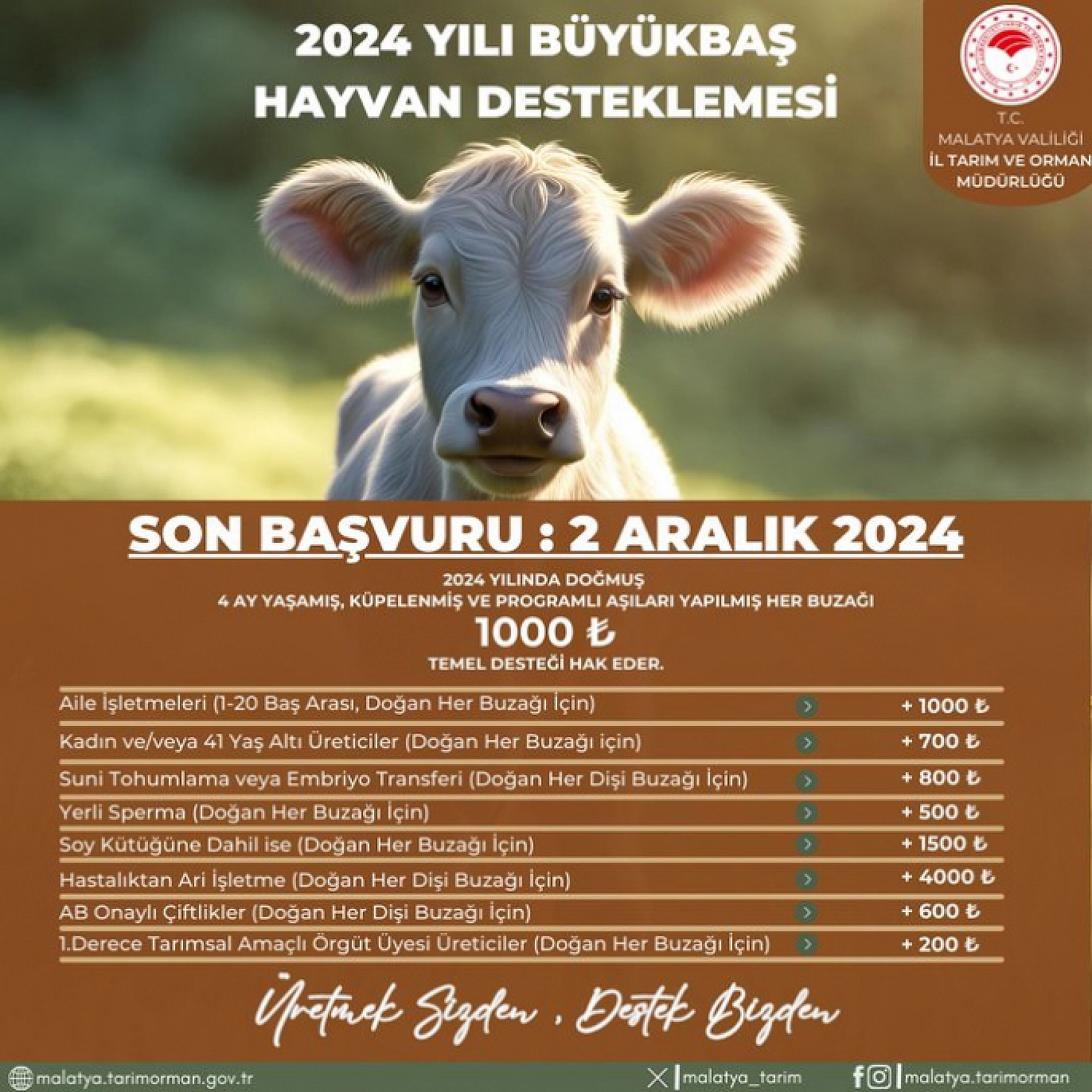 Malatya'da Üreticilere Bin TL Destek! Son Başvuru Tarihi Yaklaşıyor!