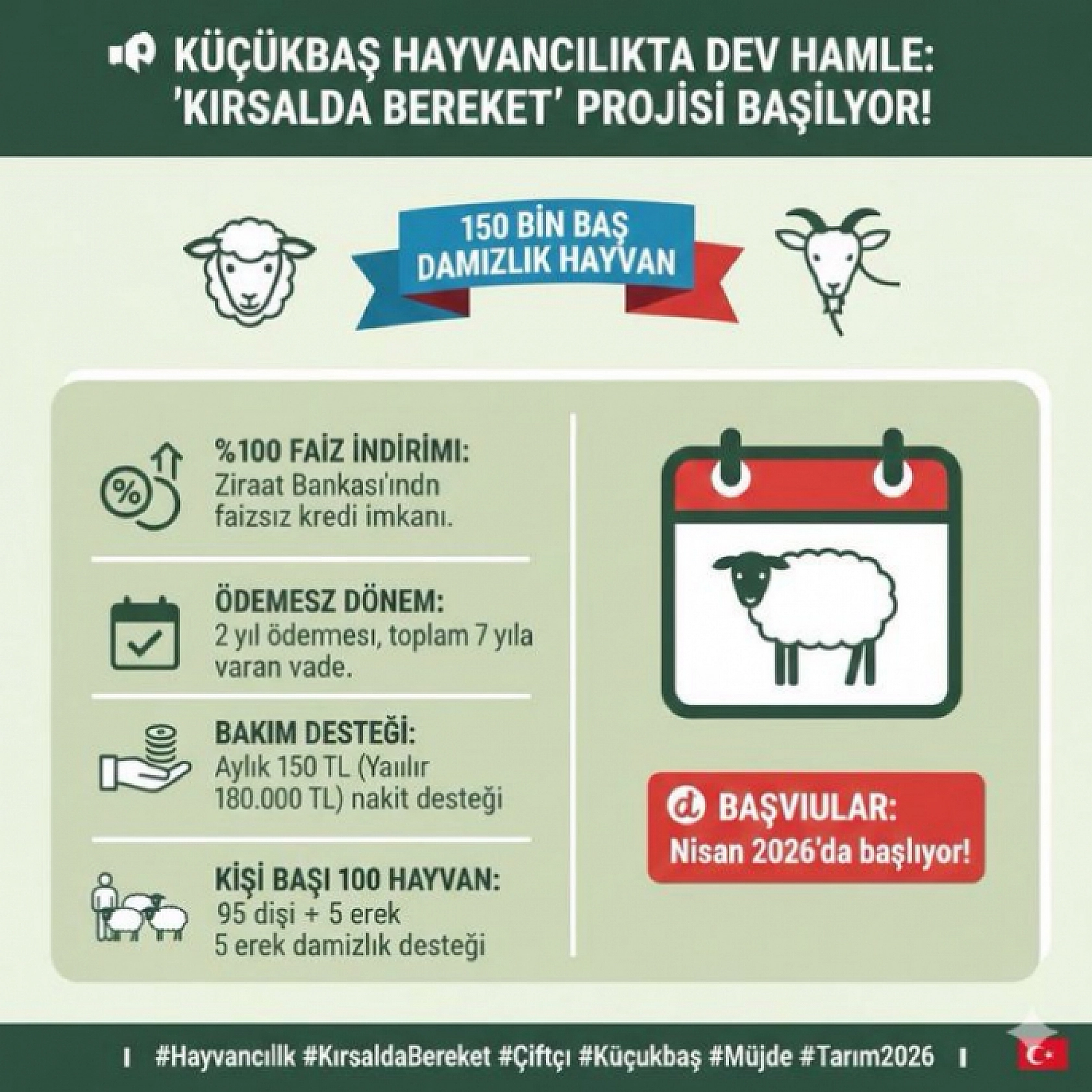 Cumhurbaşkanı Müjdeli Haberi Duyurdu: Üreticiye Dev Destek Geliyor…