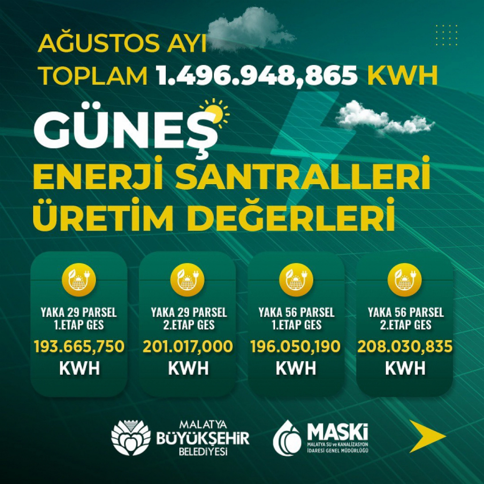 MASKİ bir aylık raporunu paylaştı: Belediye bütçesine 1,5 milyonluk destek
