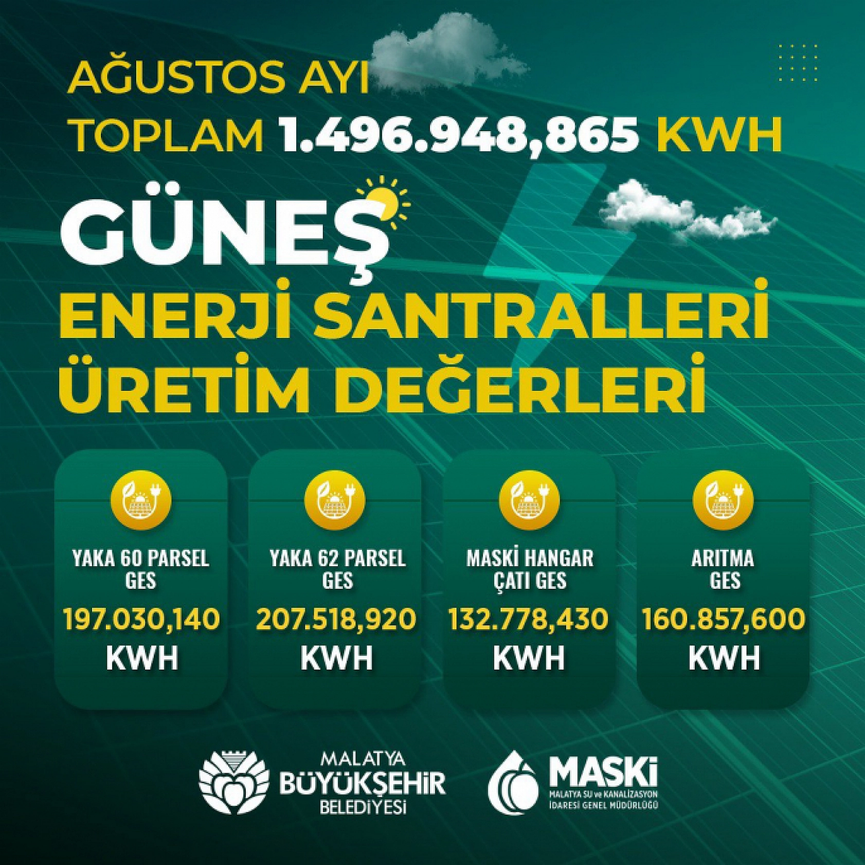 MASKİ bir aylık raporunu paylaştı: Belediye bütçesine 1,5 milyonluk destek