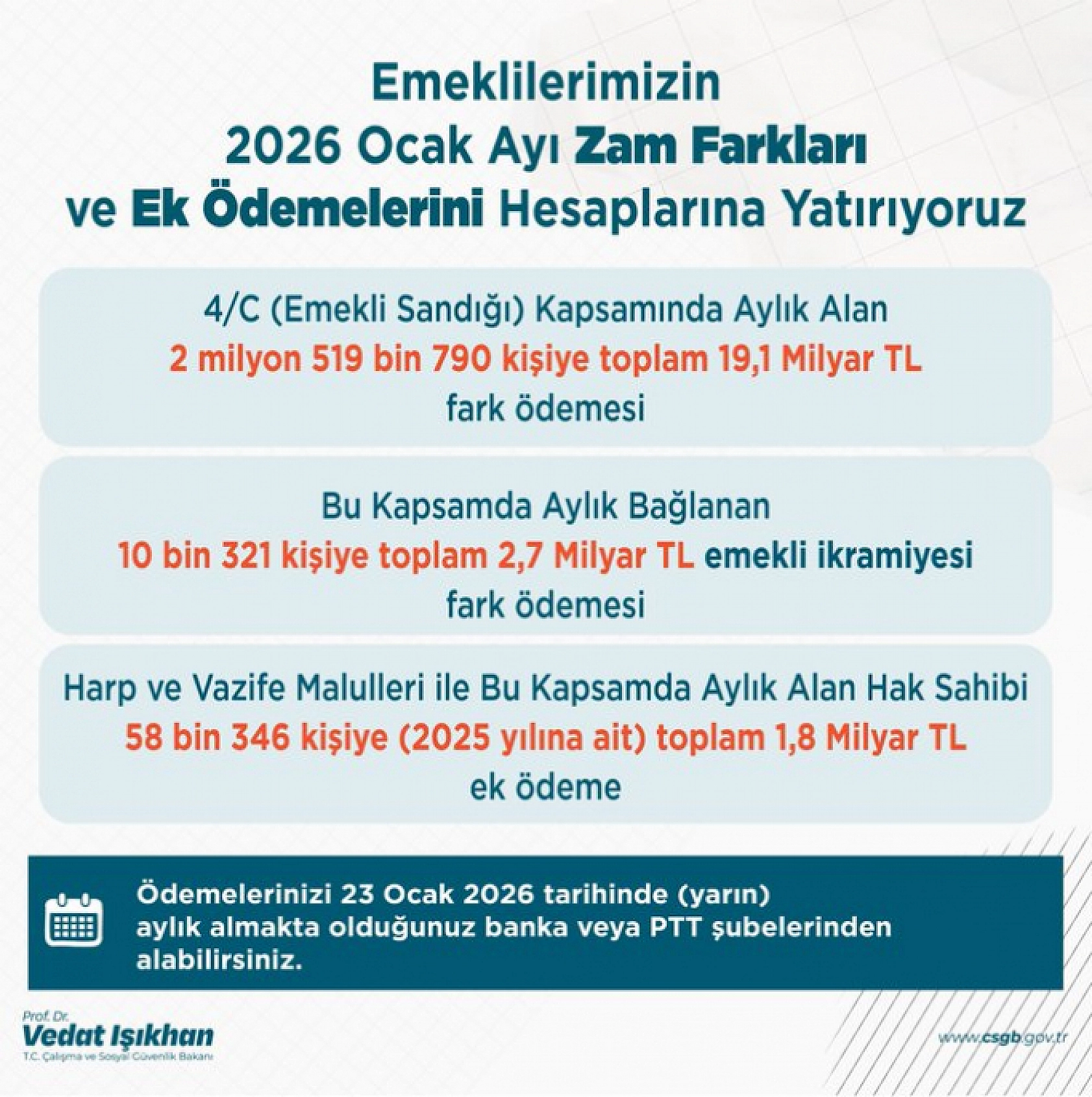 Malatyalıların beklediği haber geldi: Hesaplara yatırılıyor…