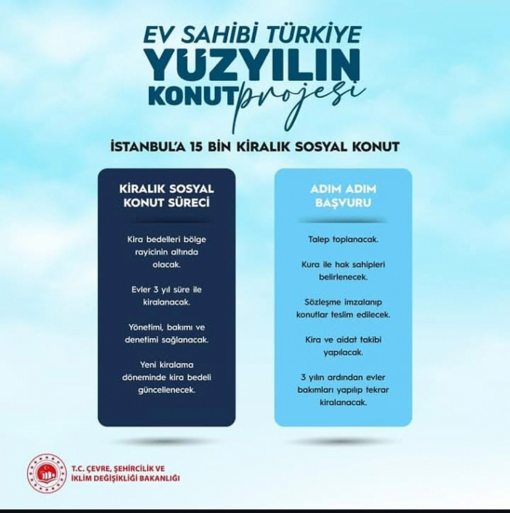 Cumhurbaşkanı Erdoğan açıkladı: Sosyal Konut projesinin tarihi netleşti...