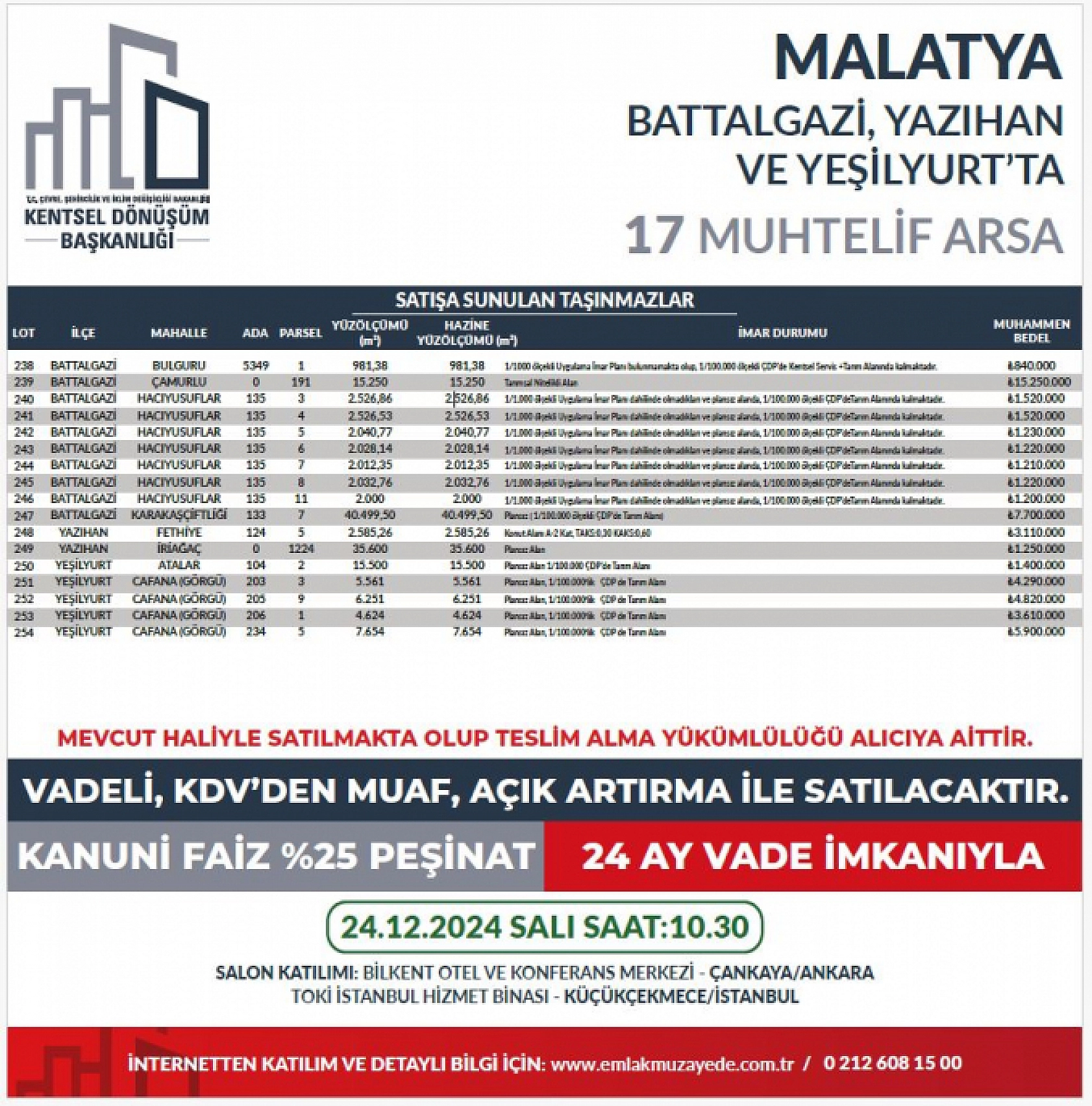 Malatya Çevre, Şehircilik İl Müdürlüğü Arsa Satacak