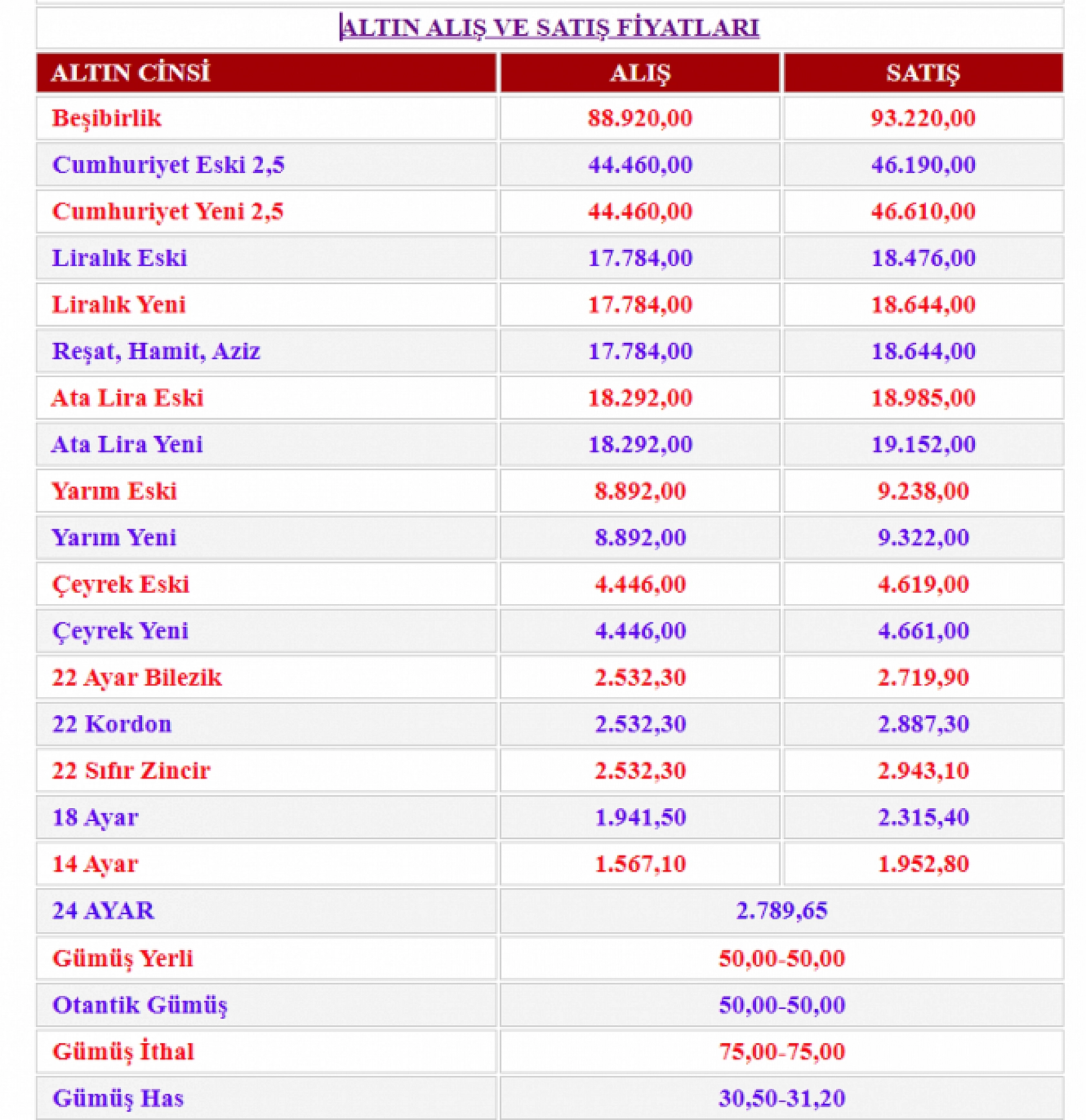 Malatya'da Altın Fiyatları Ne Durumda? Gram ve Çeyrek Altın Ne Kadar Oldu? İşte 21 Ağustos Altın Fiyatları...