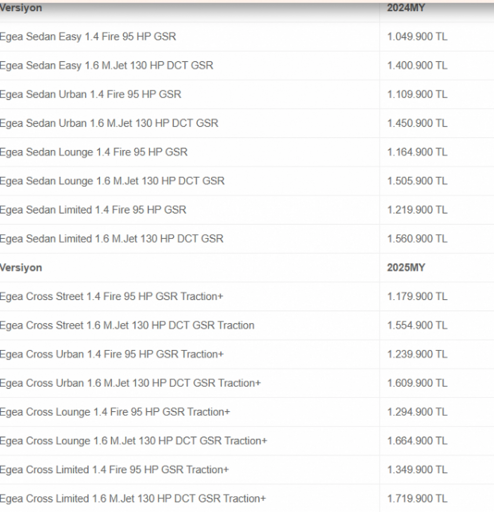 Şubat Ayının En Uygun Arabaları Belli Oldu: Hyundai, Fiat, Renault Rüzgarı…