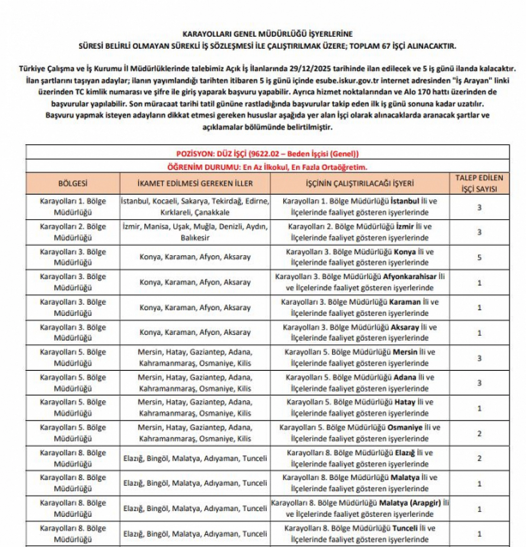 KGM Malatya'da işçi alımı yapacak! Başvuru tarihi ve şartları neler?