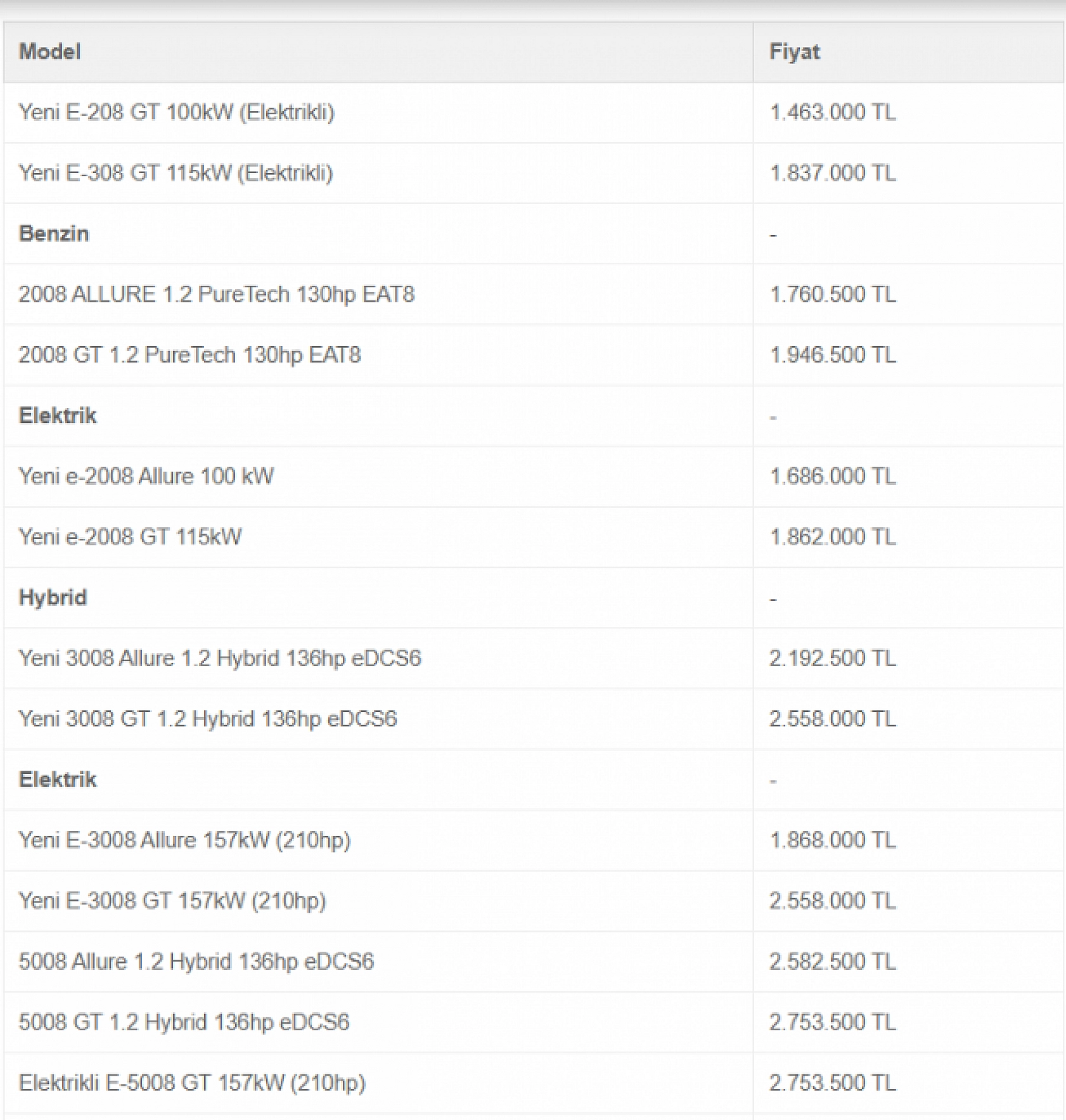 Şubat Ayının En Uygun Arabaları Belli Oldu: Hyundai, Fiat, Renault Rüzgarı…