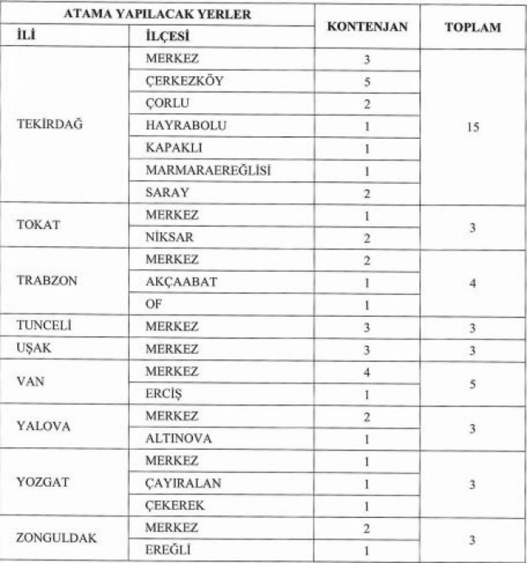 850 Uzman Yardımcısı Alınacak! Atama Yapılacak İller Arasında Malatya'da Var..!