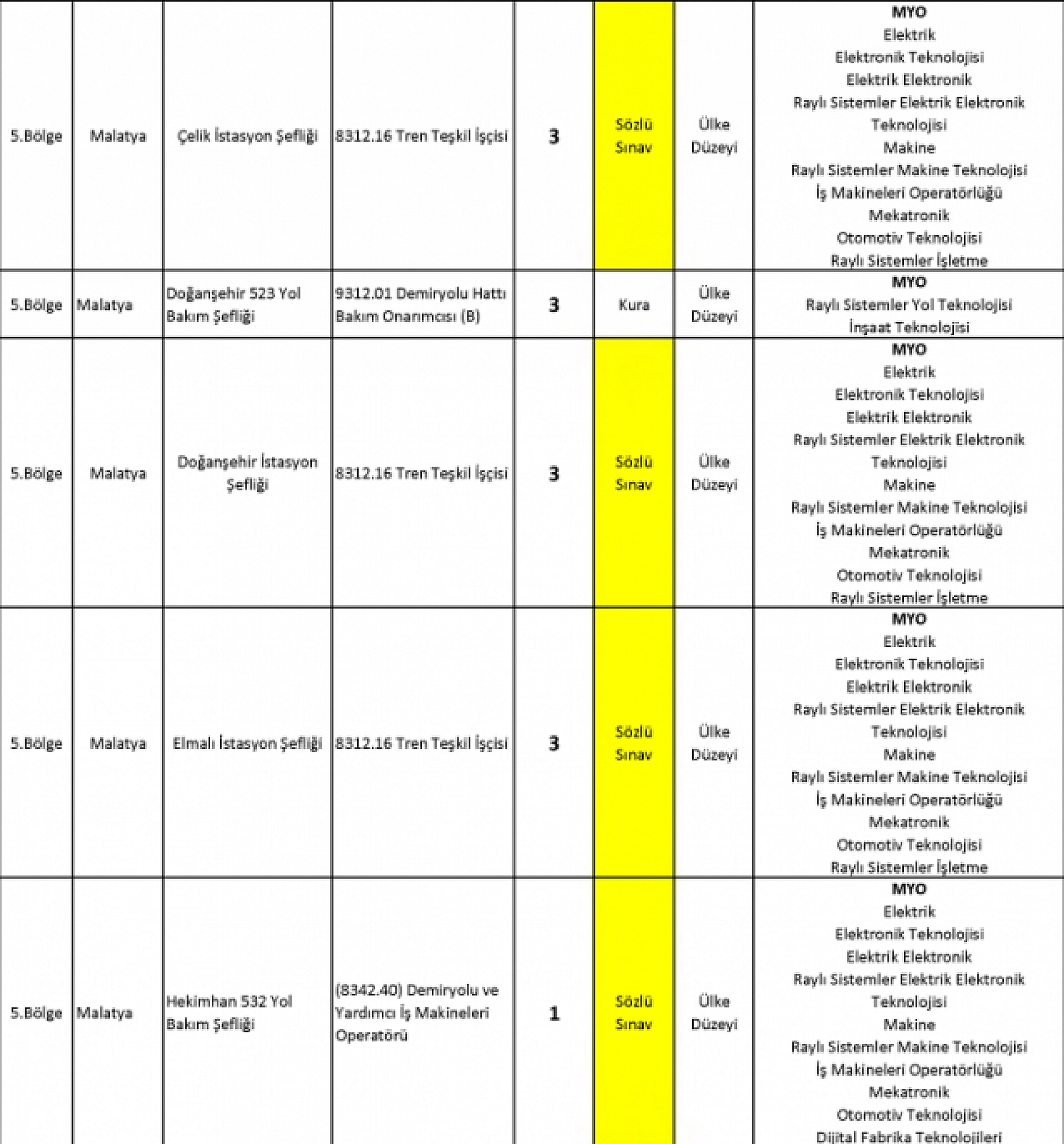 TCDD Malatya'da personel alacak: Başvurular başladı