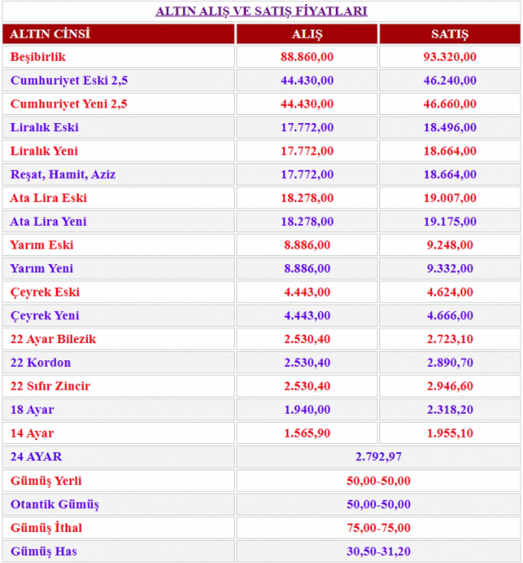 Malatya'da Altın Fiyatları Ne Durumda? Gram ve Çeyrek Altın Ne Kadar Oldu? İşte 23 Ağustos Altın Fiyatları...