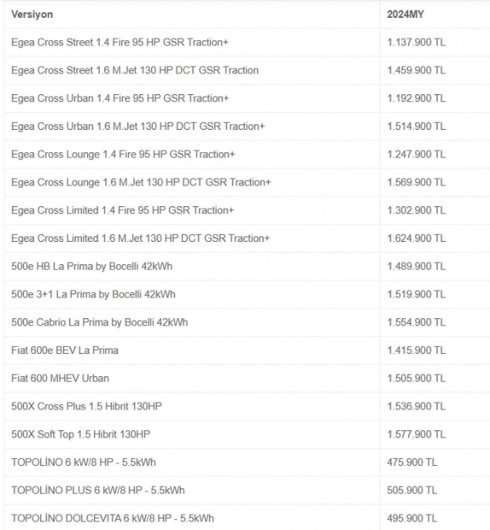 Şubat Ayının En Uygun Arabaları Belli Oldu: Hyundai, Fiat, Renault Rüzgarı…