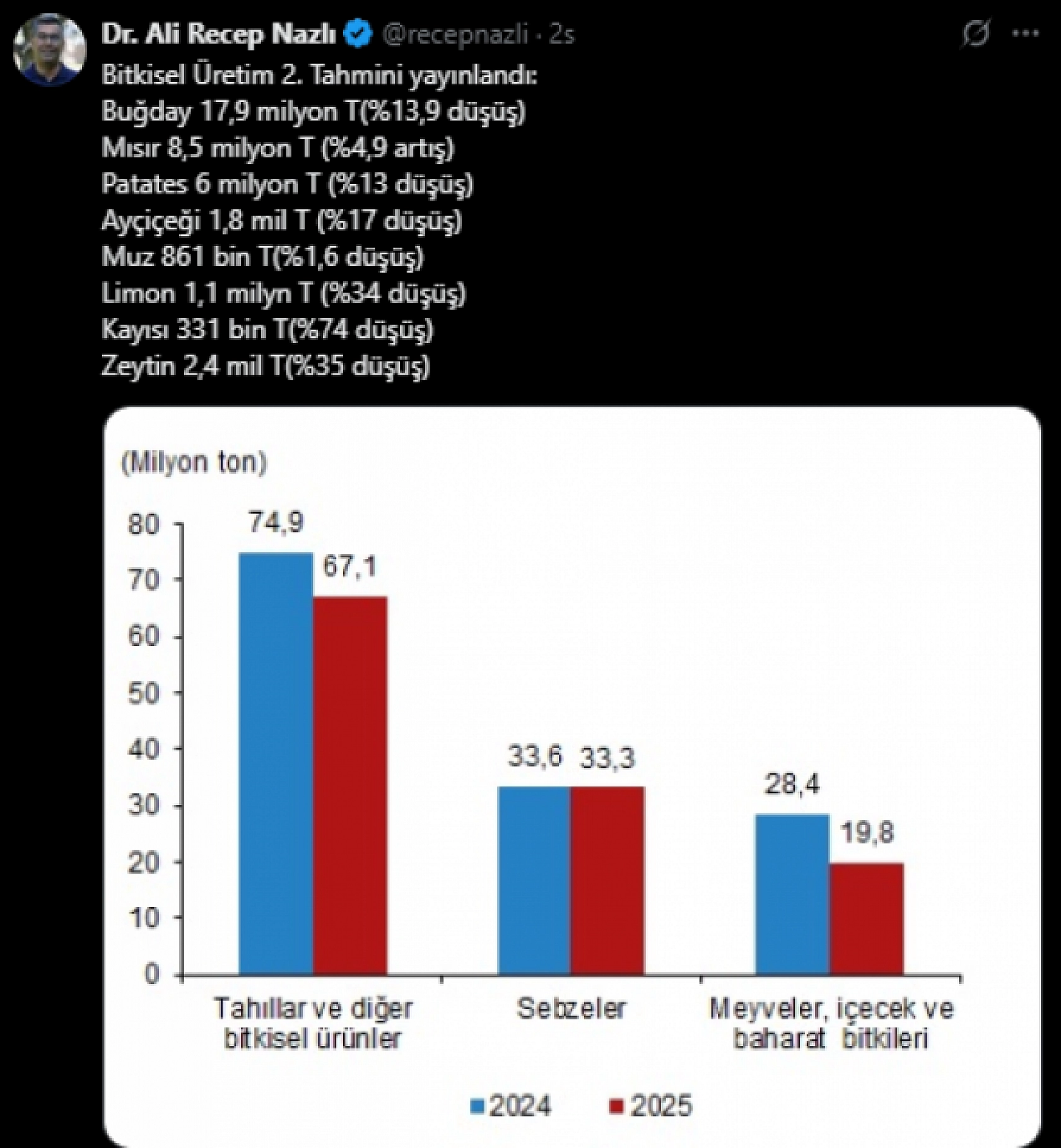 Zirai don Malatya kayısını vurdu: 2025'te 331 bin ton kayıp