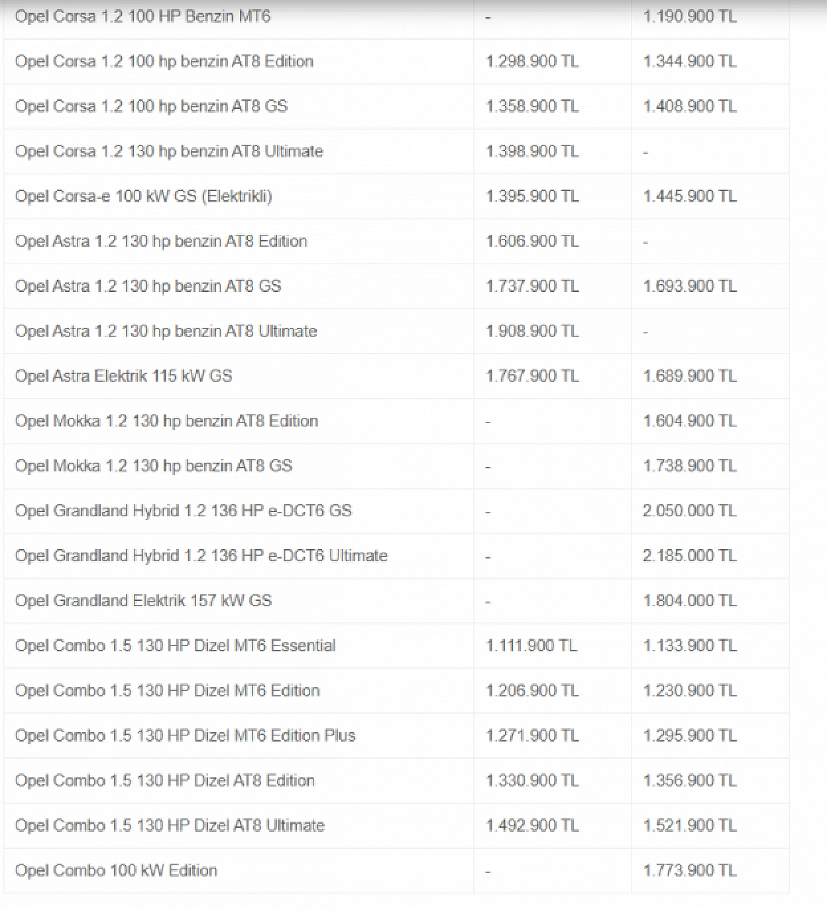 Şubat Ayının En Uygun Arabaları Belli Oldu: Hyundai, Fiat, Renault Rüzgarı…