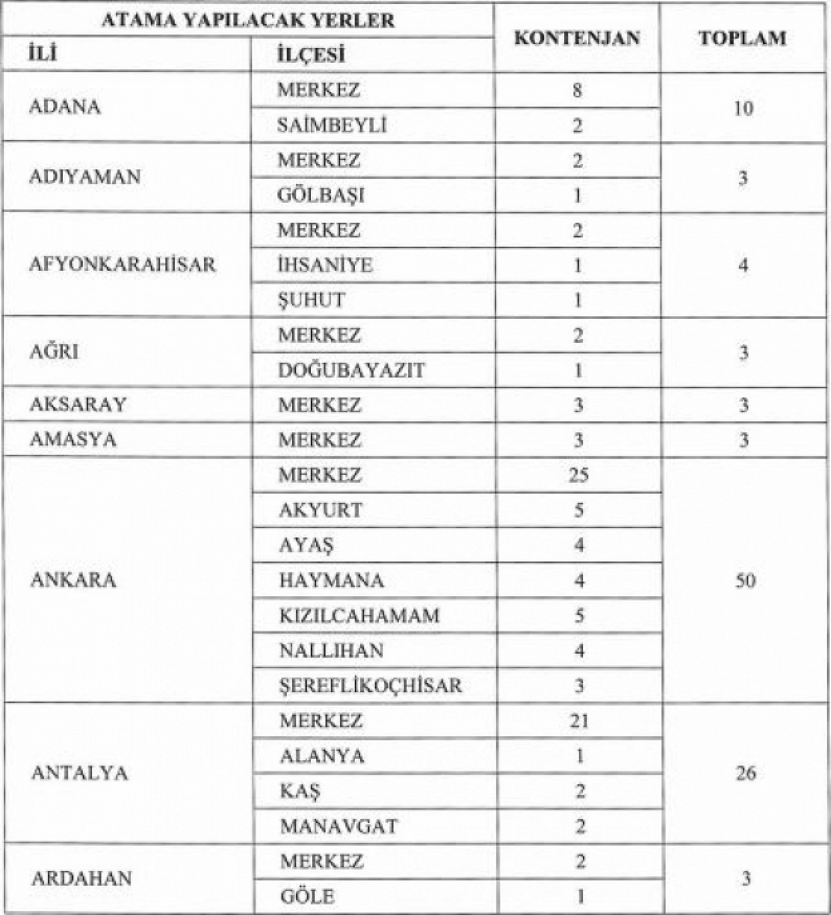 850 Uzman Yardımcısı Alınacak! Atama Yapılacak İller Arasında Malatya'da Var..!