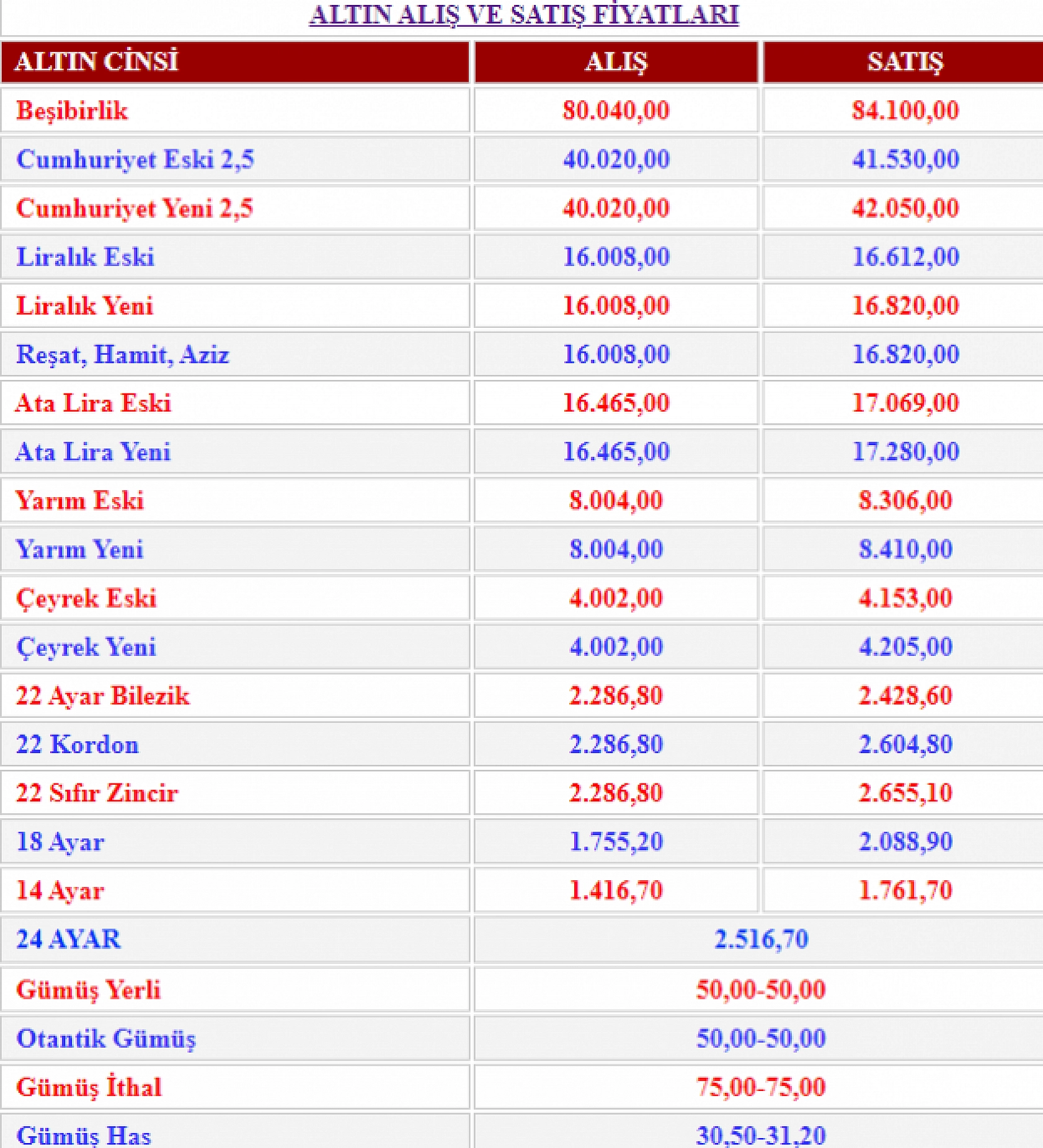 Malatya'da Altın Fiyatları Ne Durumda? Gram ve Çeyrek Altın Ne Kadar Oldu? İşte 7 Temmuz Altın Fiyatları...
