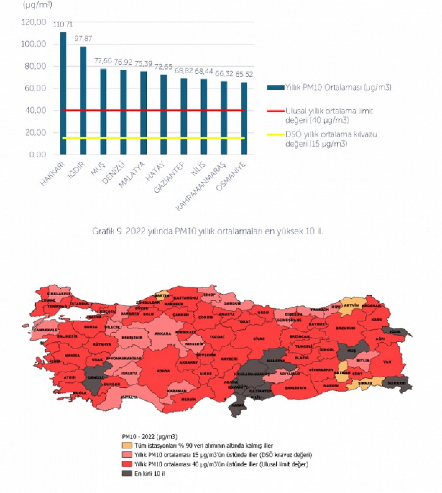 Malatya 'Kara Rapor'da Birinciliği Kaptırmadı: 263 Gün Kirli Hava Soluyoruz….!
